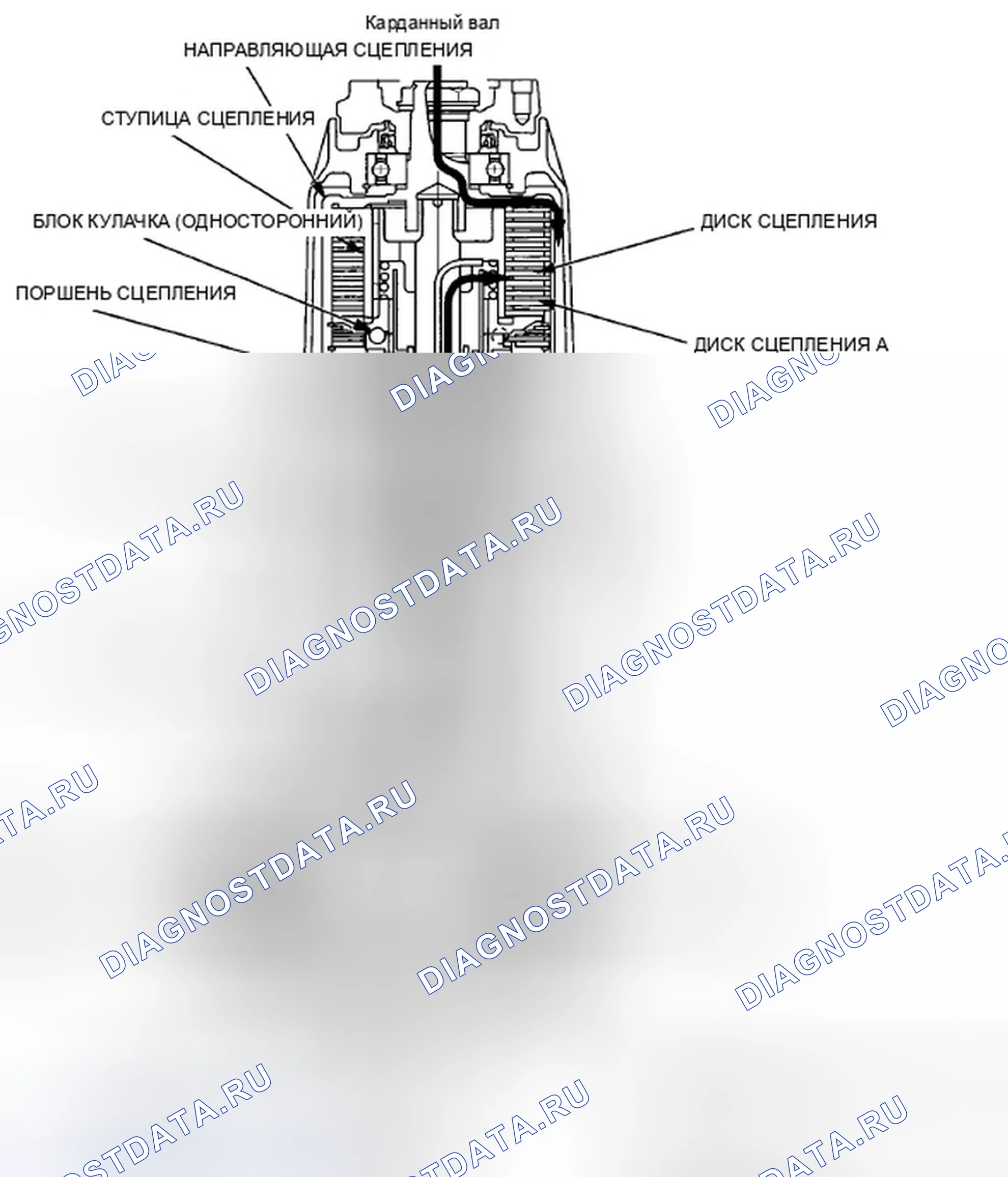 Рис. 6: Во время движения 4WD: работа DPS. Honda CR-V III