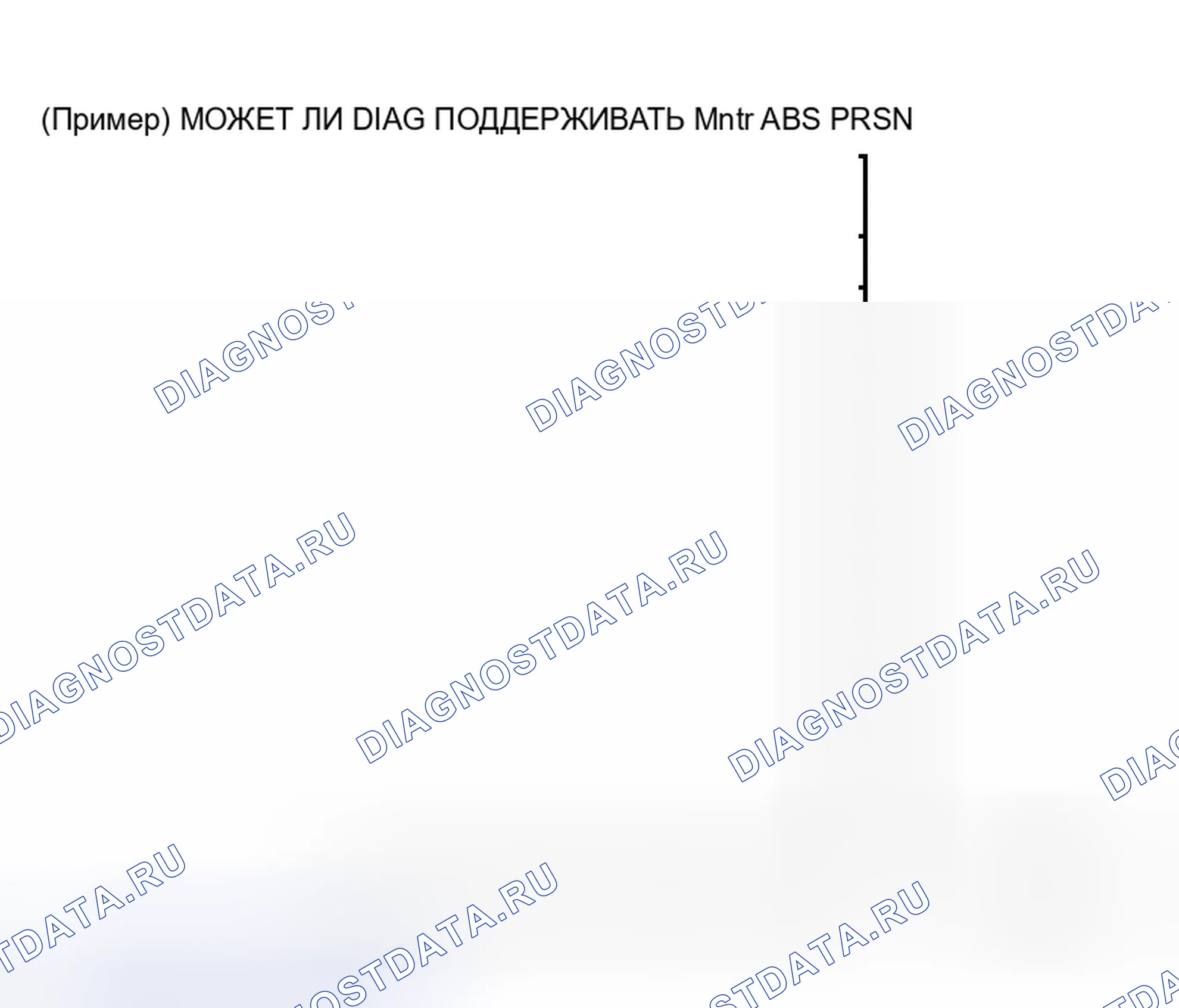 Рис. 26: ОПИСАНИЕ ЭКРАНА " CAN DIAG SUPPORT Mntr " ДЛЯ ПРИВОДА АБС И ЭЛЕКТРИЧЕСКОГО БЛОКА (БЛОК УПРАВЛЕНИЯ). Honda N-WGN I