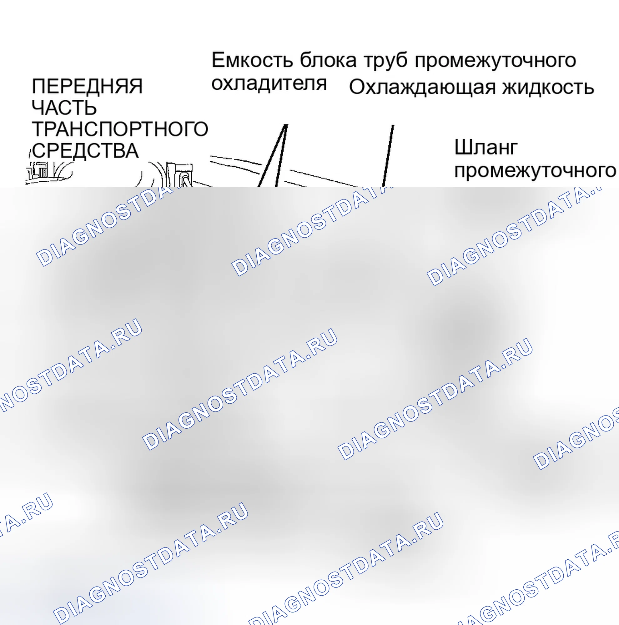 Рис. 11: Промежуточный охладитель нагнетателя (охладитель наддувочного воздуха). Ford Escape I