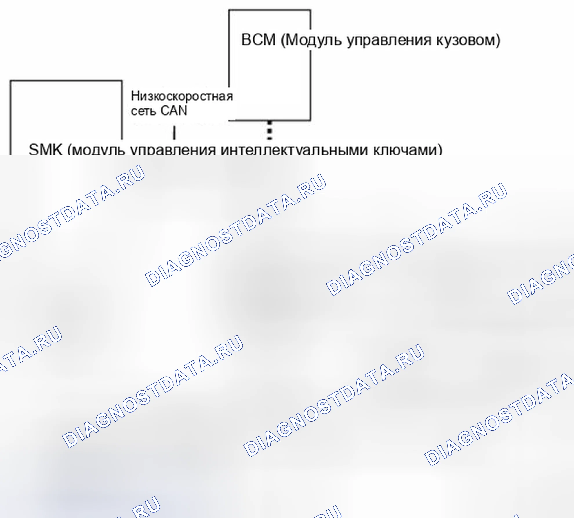 Рис. 563: Общее описание. Kia Optima III