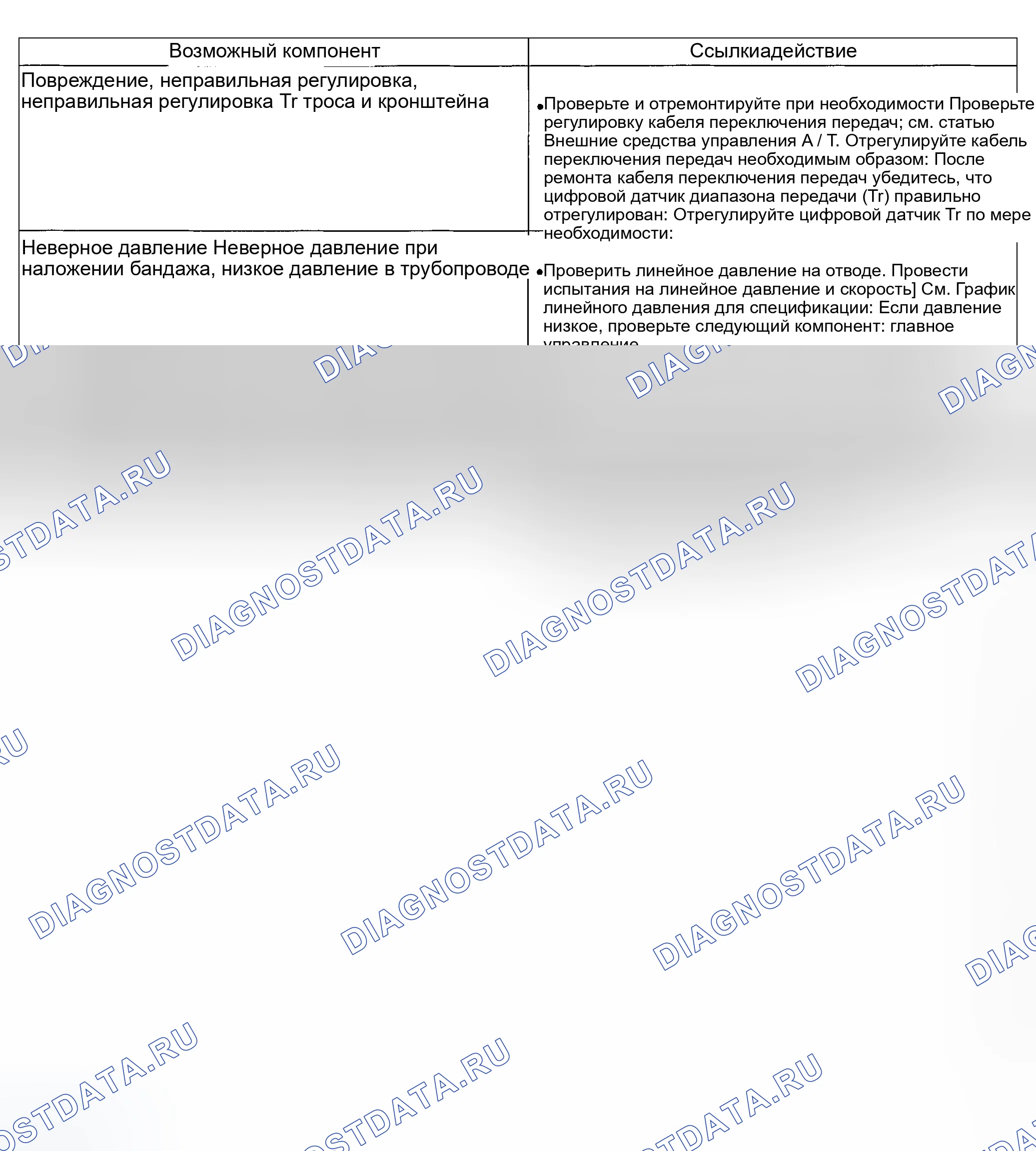 Рис. 273. Ford Explorer Sport Trac I
