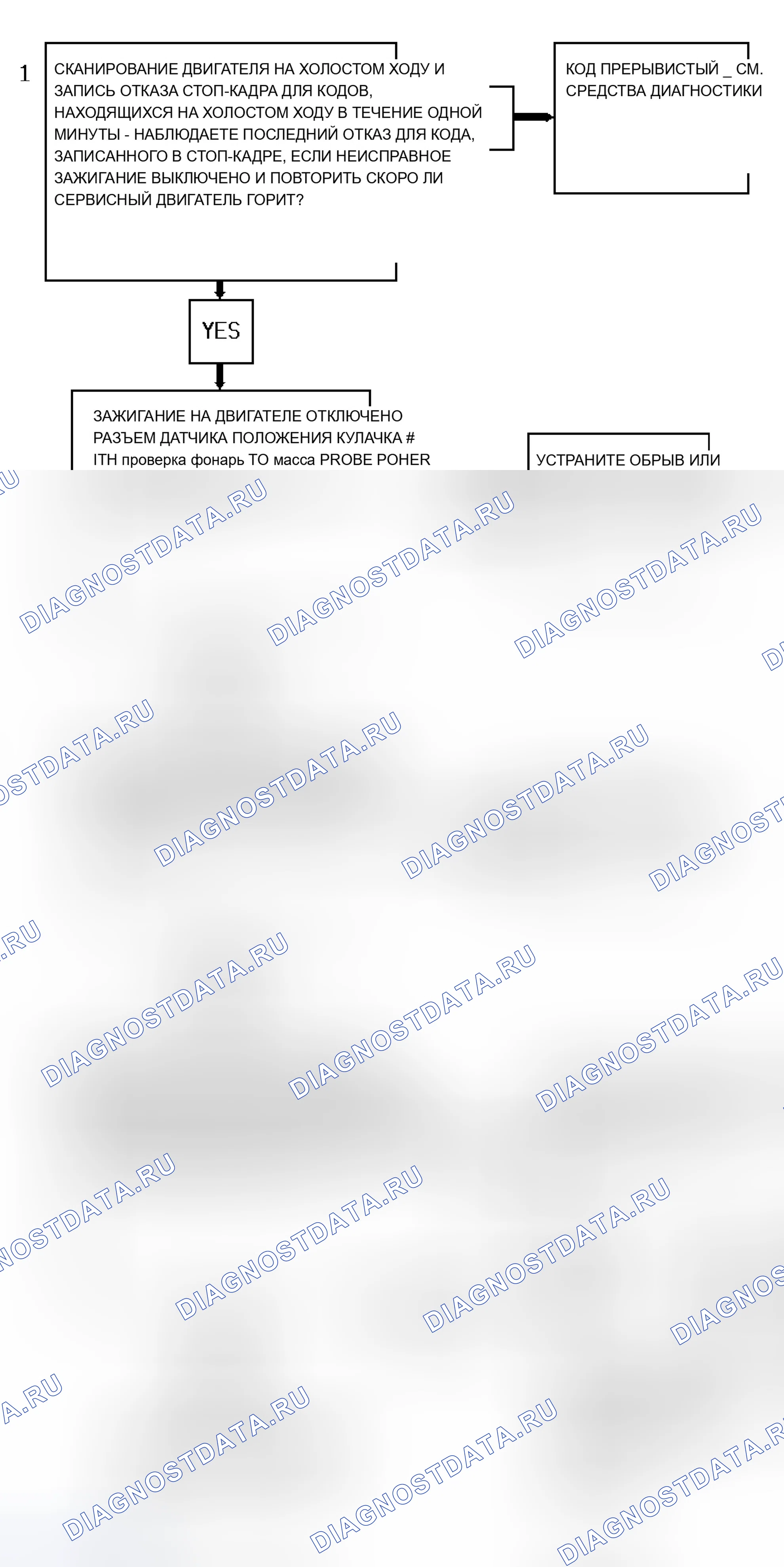 Рис. 176: Блок-схема кода P0340 (серии " S " и " T " 4.3L - VIN W) Неисправность датчика CAM. Chevrolet Chevy Van G3500 