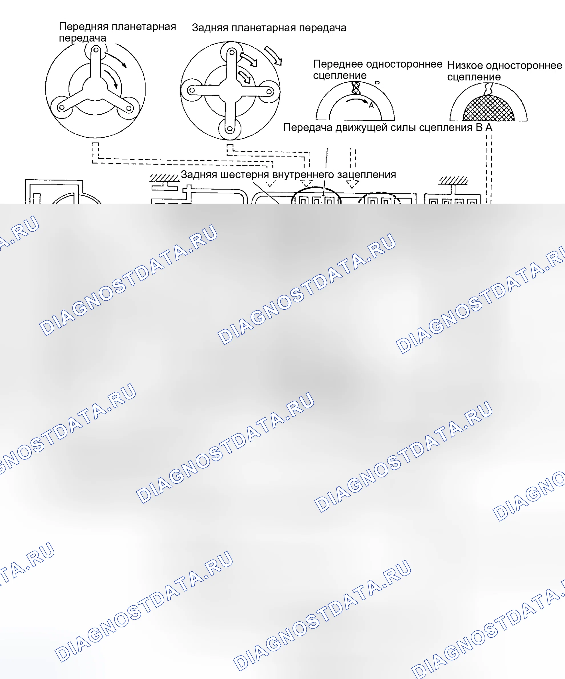Рис. 946: Положение D3. Honda Odyssey (North America) I