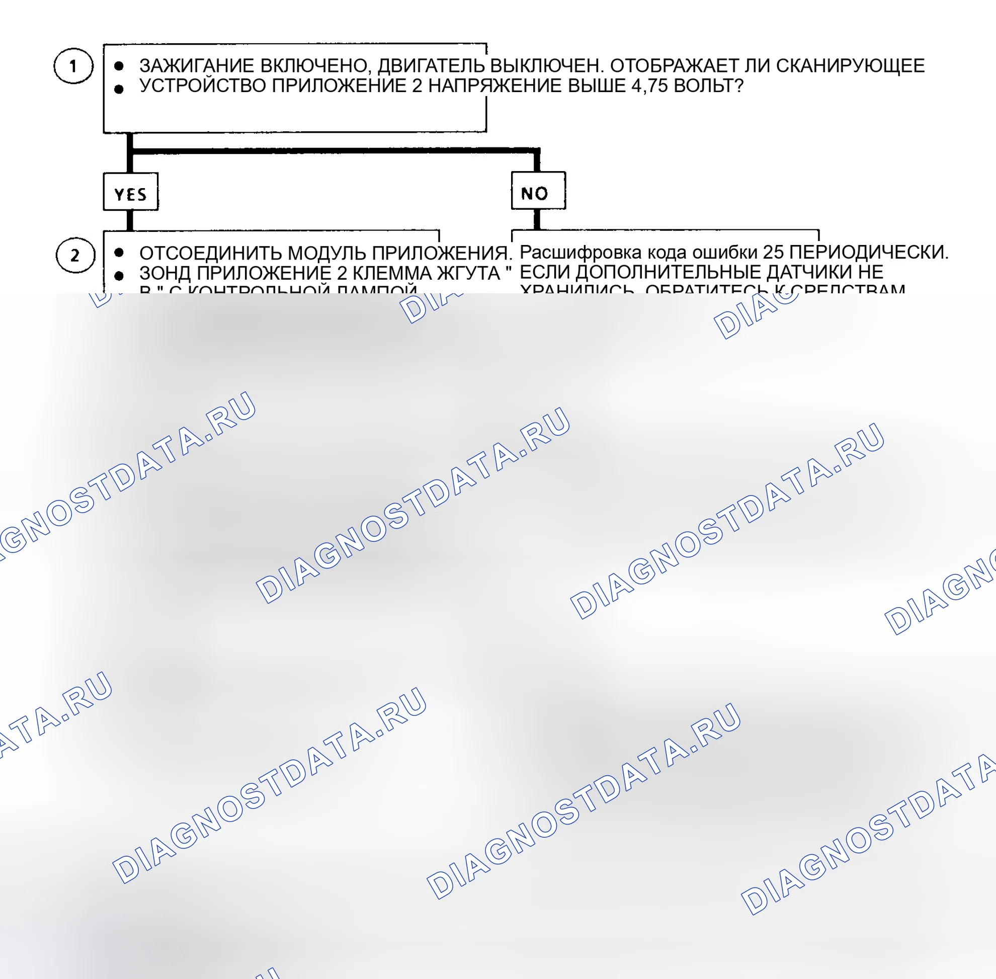 Рис. 186: Блок-схема расшифровка кода ошибки 25 (серии " C " и " K ") Положение педали акселератора (APP) № 2 Цепь высокого уровня. GMC Cab & Chassis C2500 