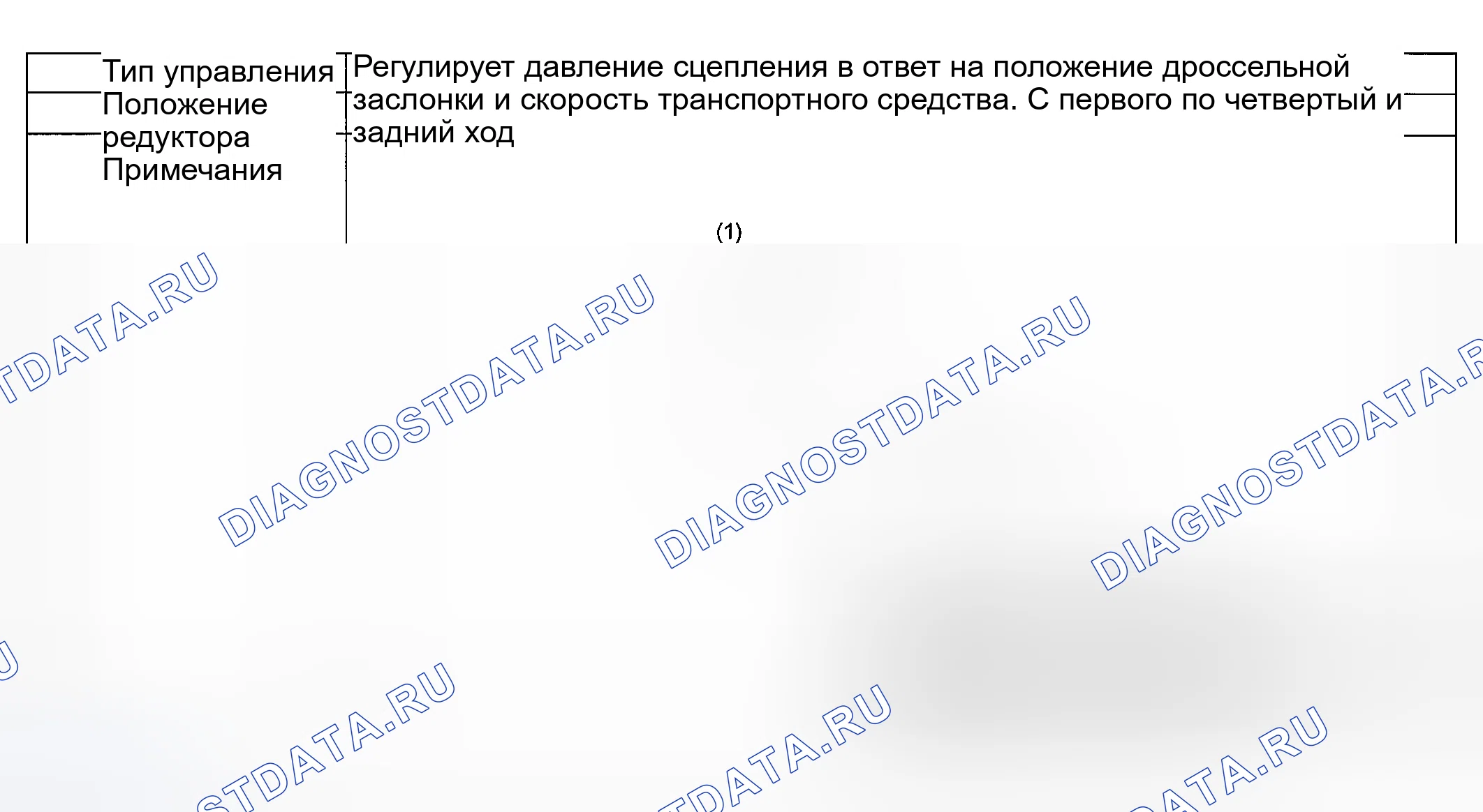 Рис. 88: БАЗОВОЕ УПРАВЛЕНИЕ. Subaru Forester SG