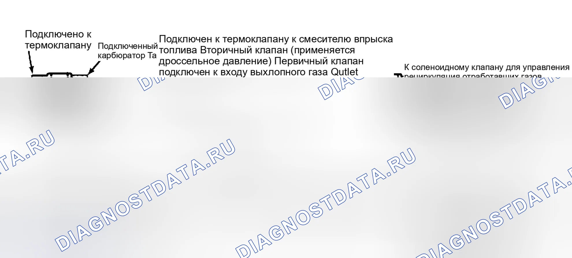 Рис. 5: Типичные конфигурации регулирующих клапанов рециркуляция отработавших газов. Mitsubishi Mirage II
