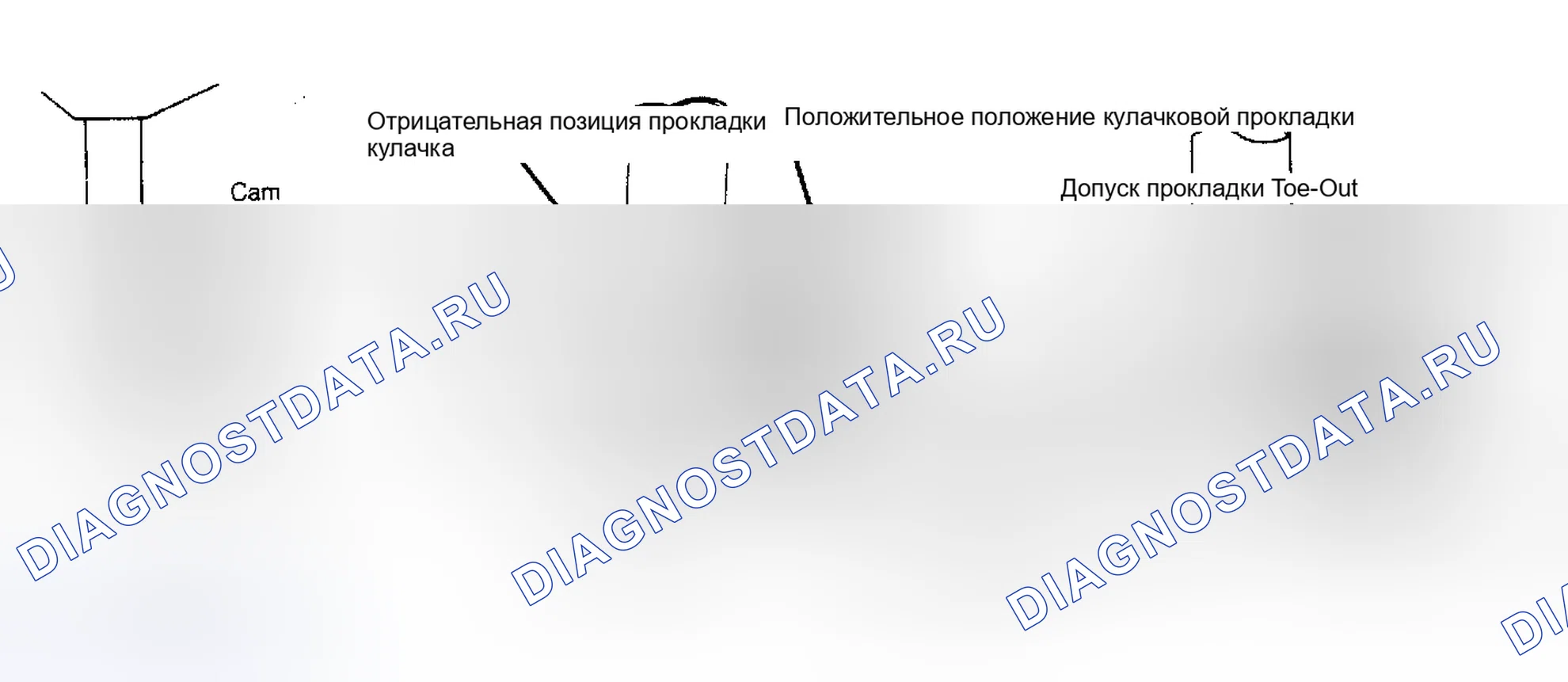 Рис. 2: Регулировка переднего развала, заднего развала и заднего схождения Проверить высоту езды передней подвески перед регулировками выравнивания.. Plymouth Reliant I