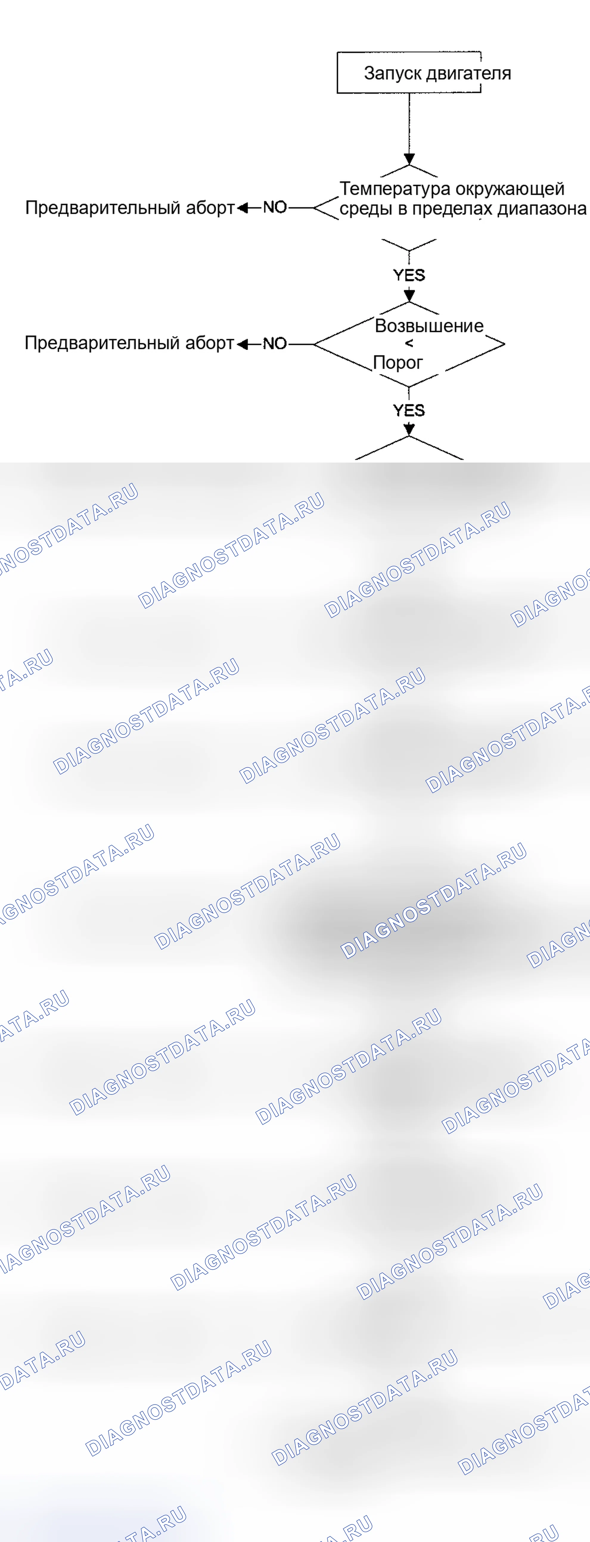 Рис. 130: Тестовая группа 1BMXV05.4LEV. BMW Z8 E52