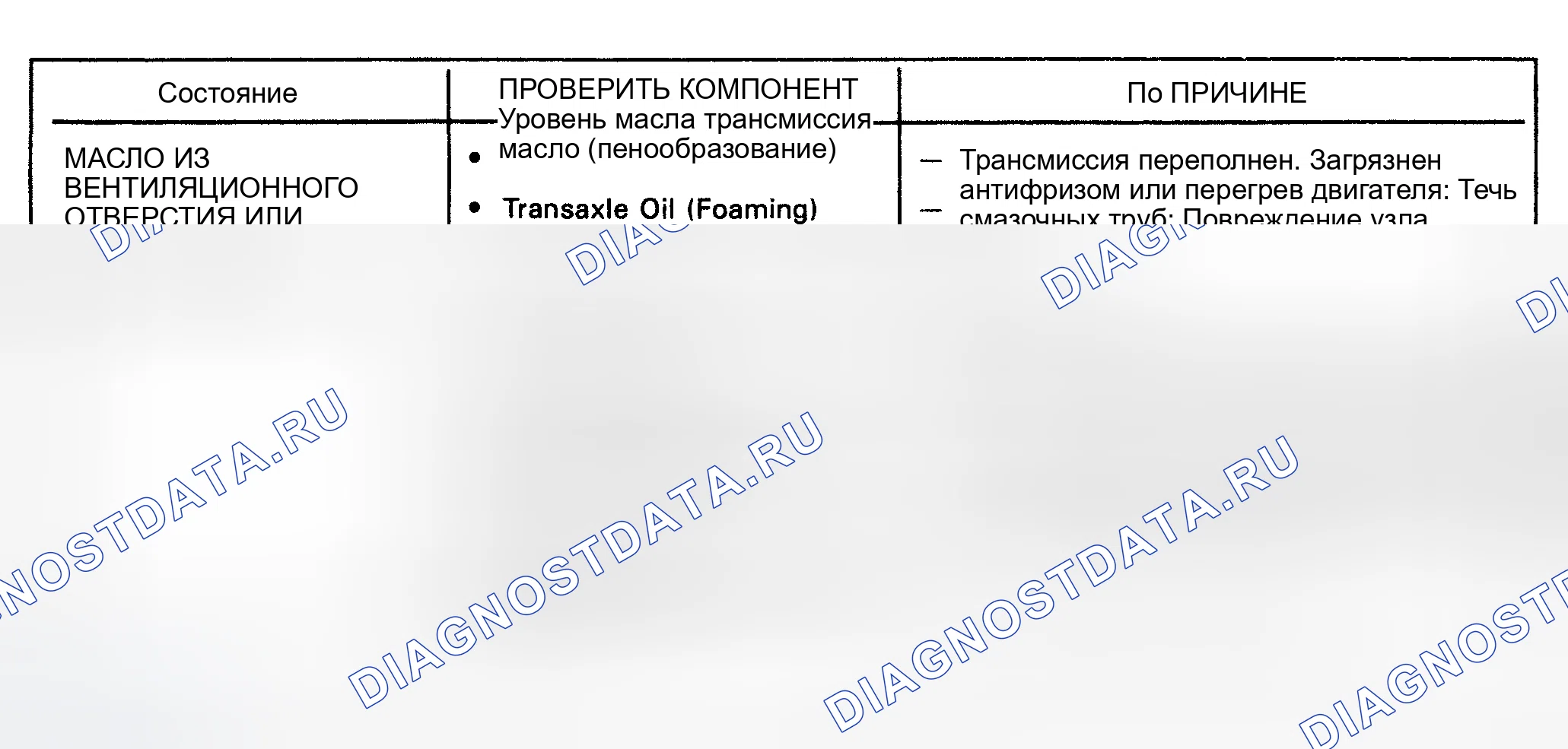 Рис. 589. Pontiac Grand Prix V