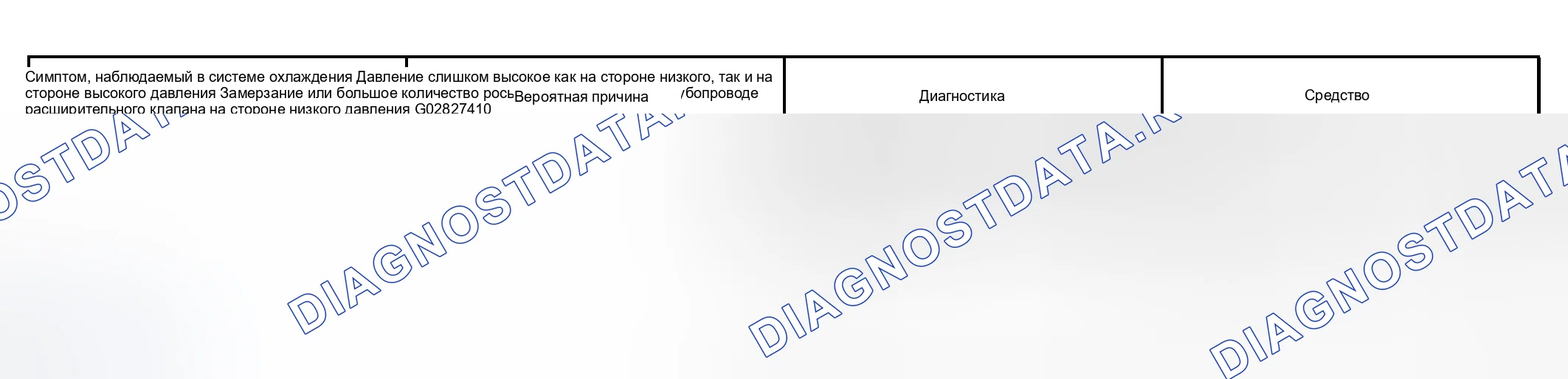 Рис. 127. Toyota Land Cruiser 100 рестайлинг
