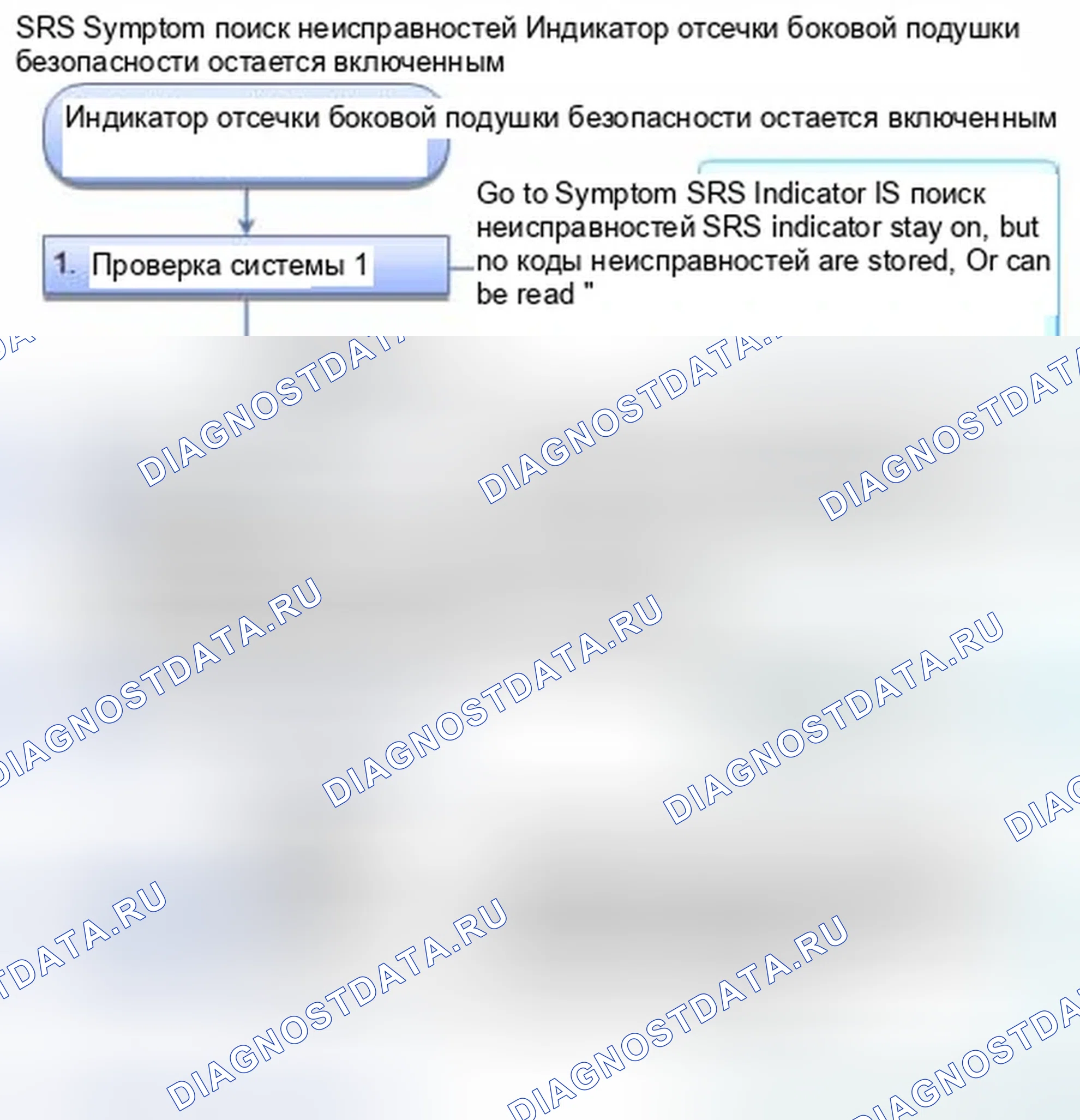 Рис. 574: Индикатор отсечки боковой подушки безопасности остается включенным. Honda CR-V IV