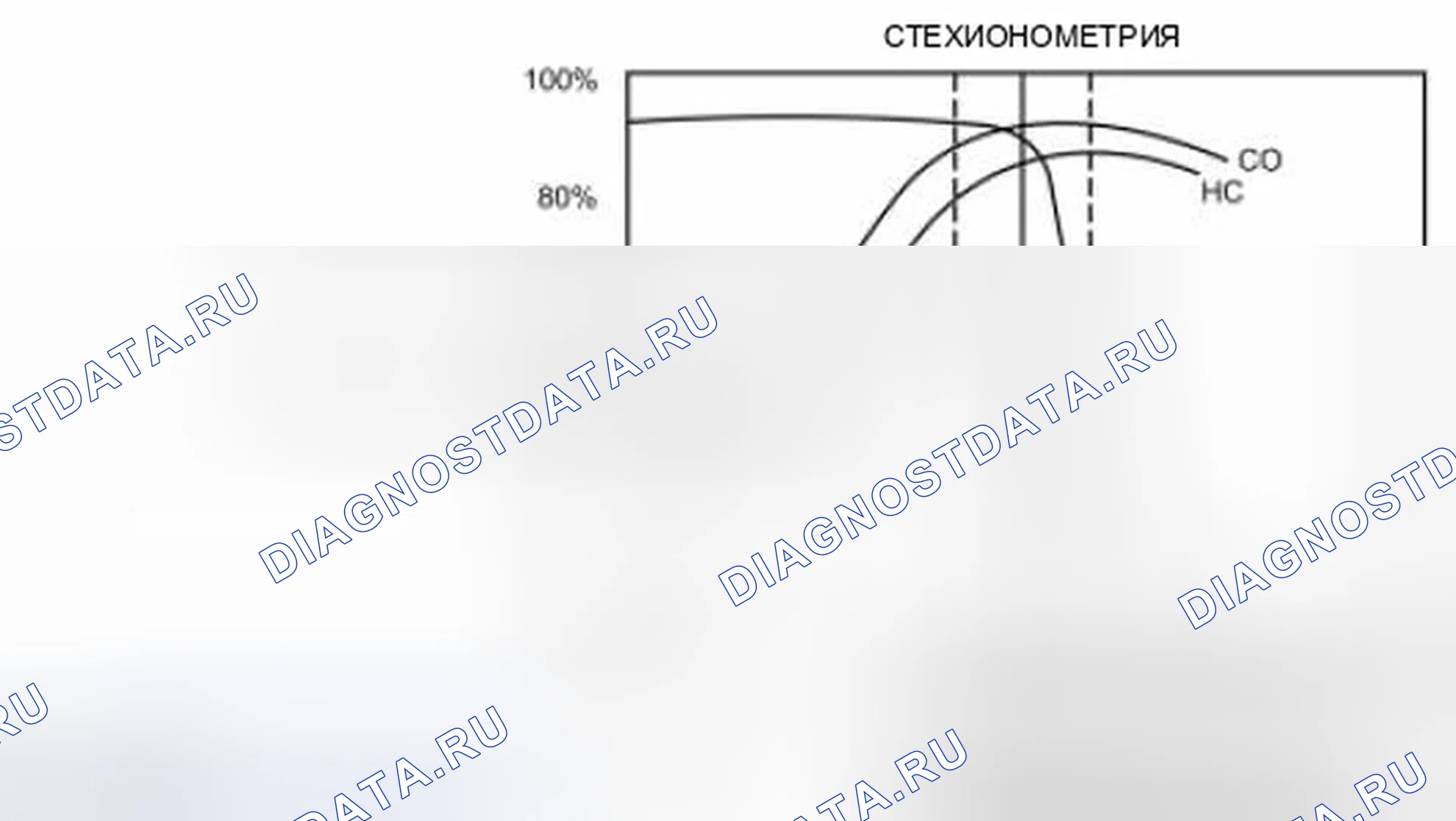 Рис. 84: Эффективность преобразования трехкомпонентного каталитического преобразователя (TWC). Ford Escape III