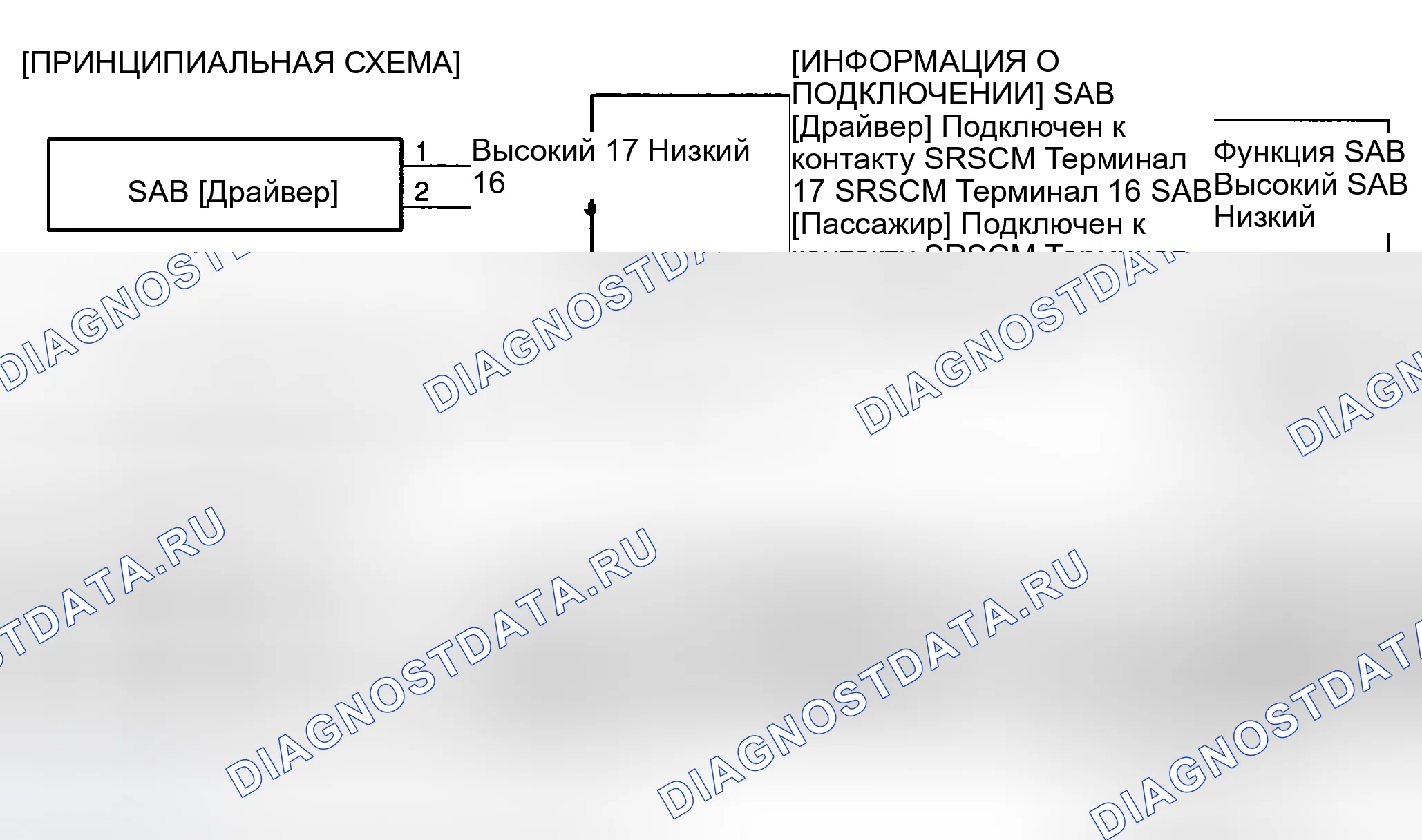 Рис. 98: ПРИНЦИПИАЛЬНАЯ СХЕМА. Haval Chitu I