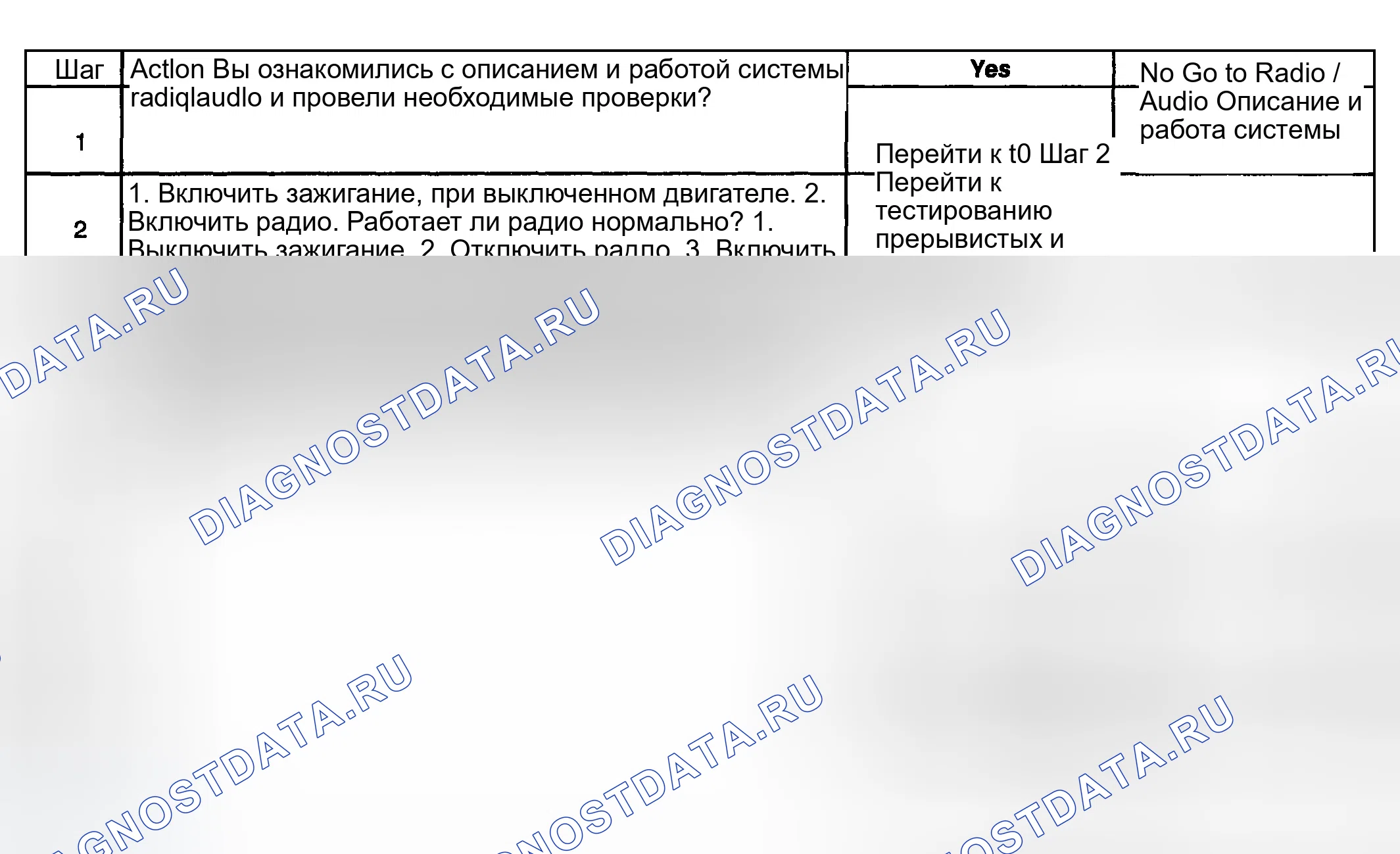 Рис. 47: Радиодисплей не работает - Динамики работают. GMC Sierra 2500 