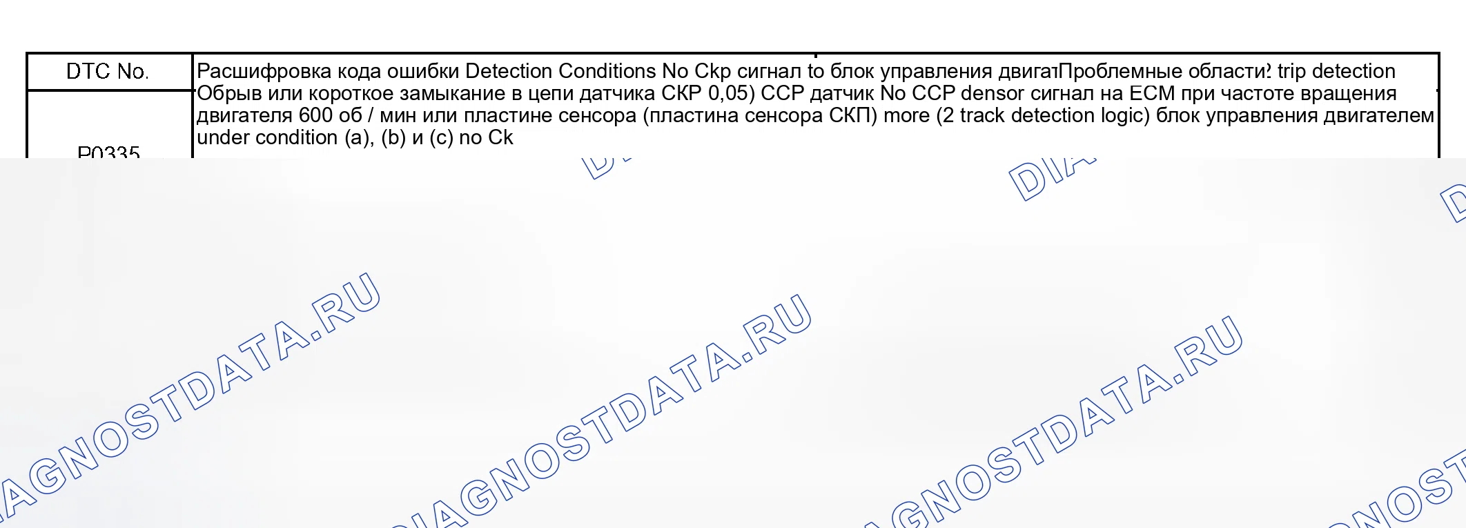 Рис. 166: ОПИСАНИЕ СХЕМЫ. Scion xB I