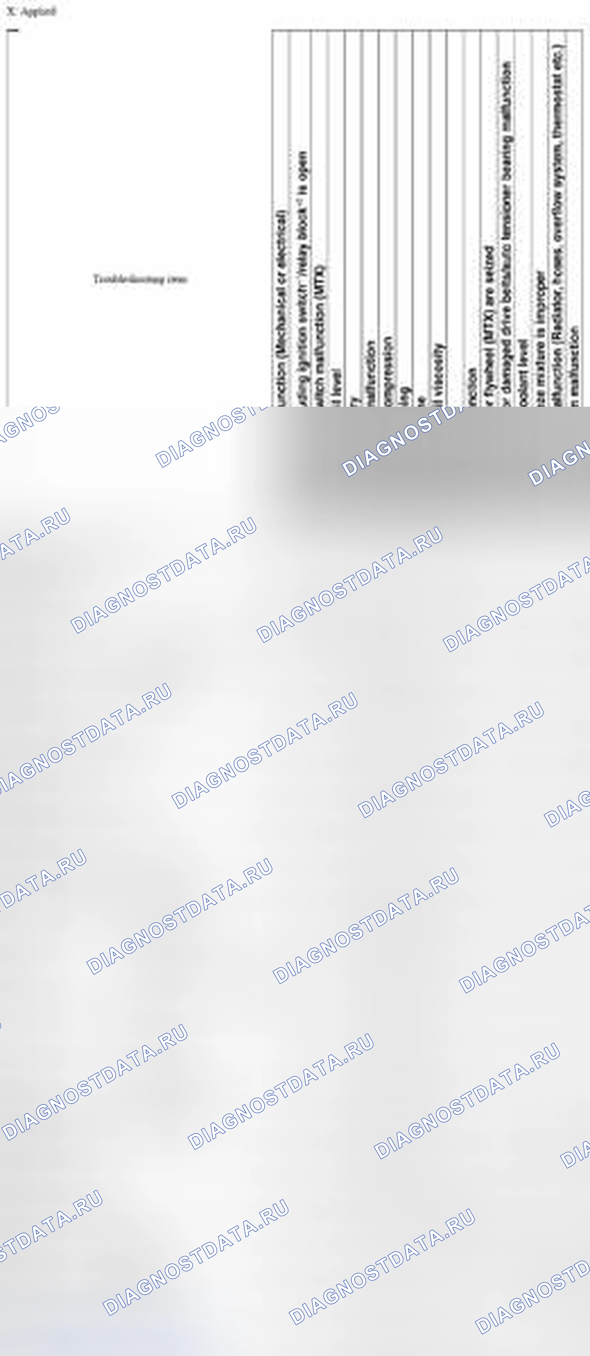 Рис. 62: Краткая диагностическая карта [Mzr 2.0, Msr2.5] (1 из 12). Mazda 3 BL рестайлинг
