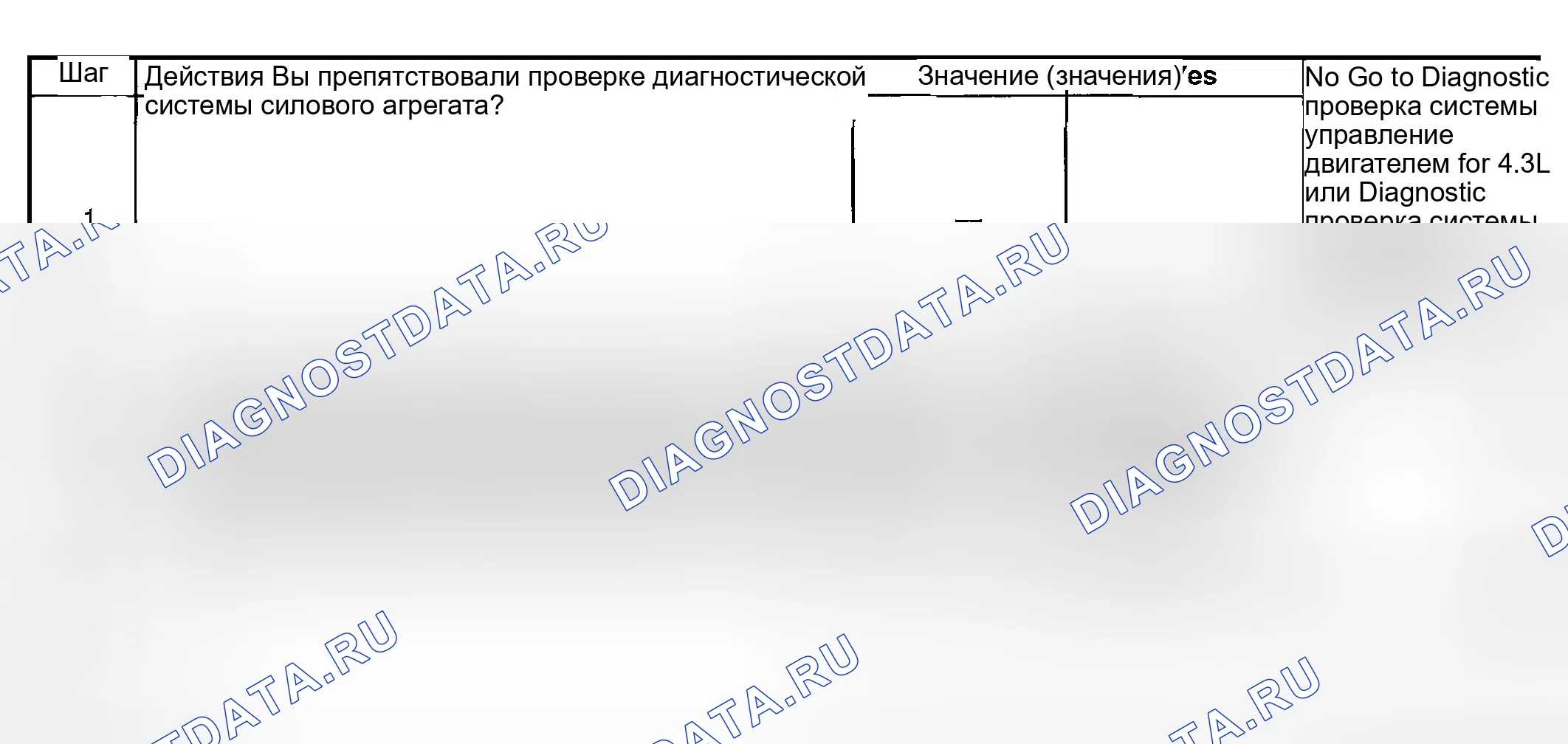 Рис. 327. GMC Savana H2500 