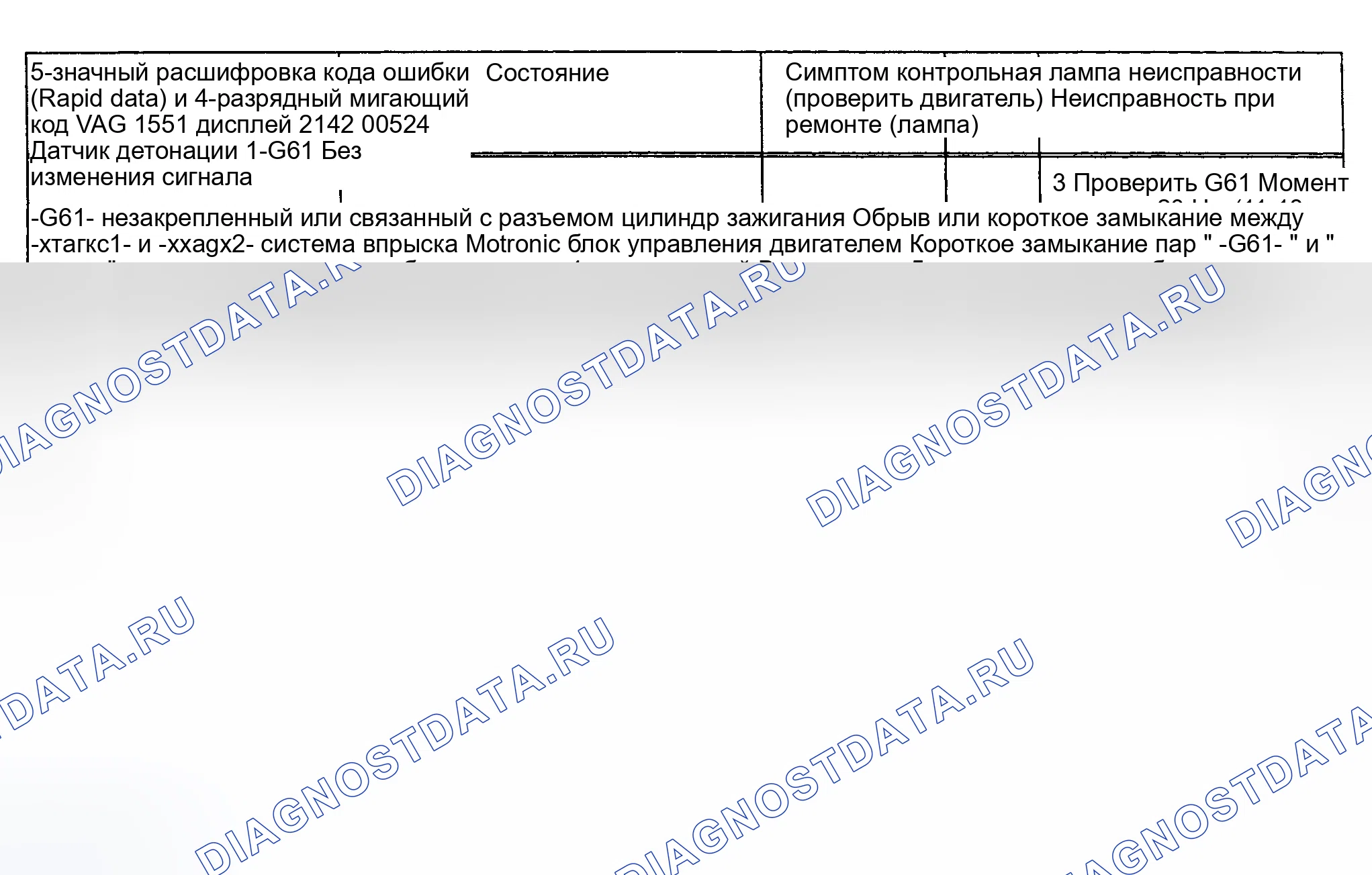Рис. 22: расшифровка кода ошибки 00524 / 2142 - ДАТЧИК ДЕТОНАЦИИ № 1.. Audi S4 C4