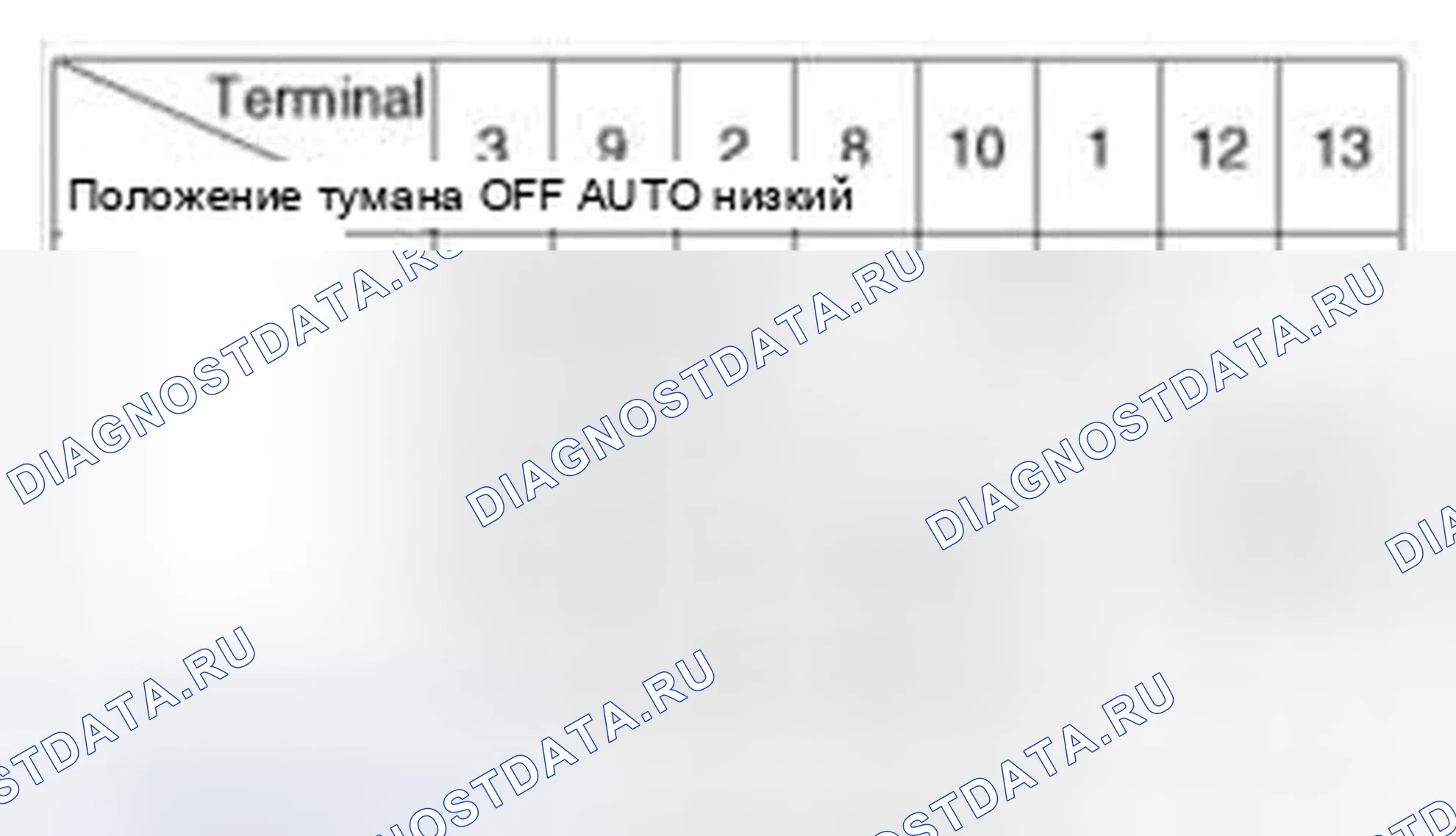 Рис. 32: Выключатель стеклоочистителя. Hyundai Sonata VI