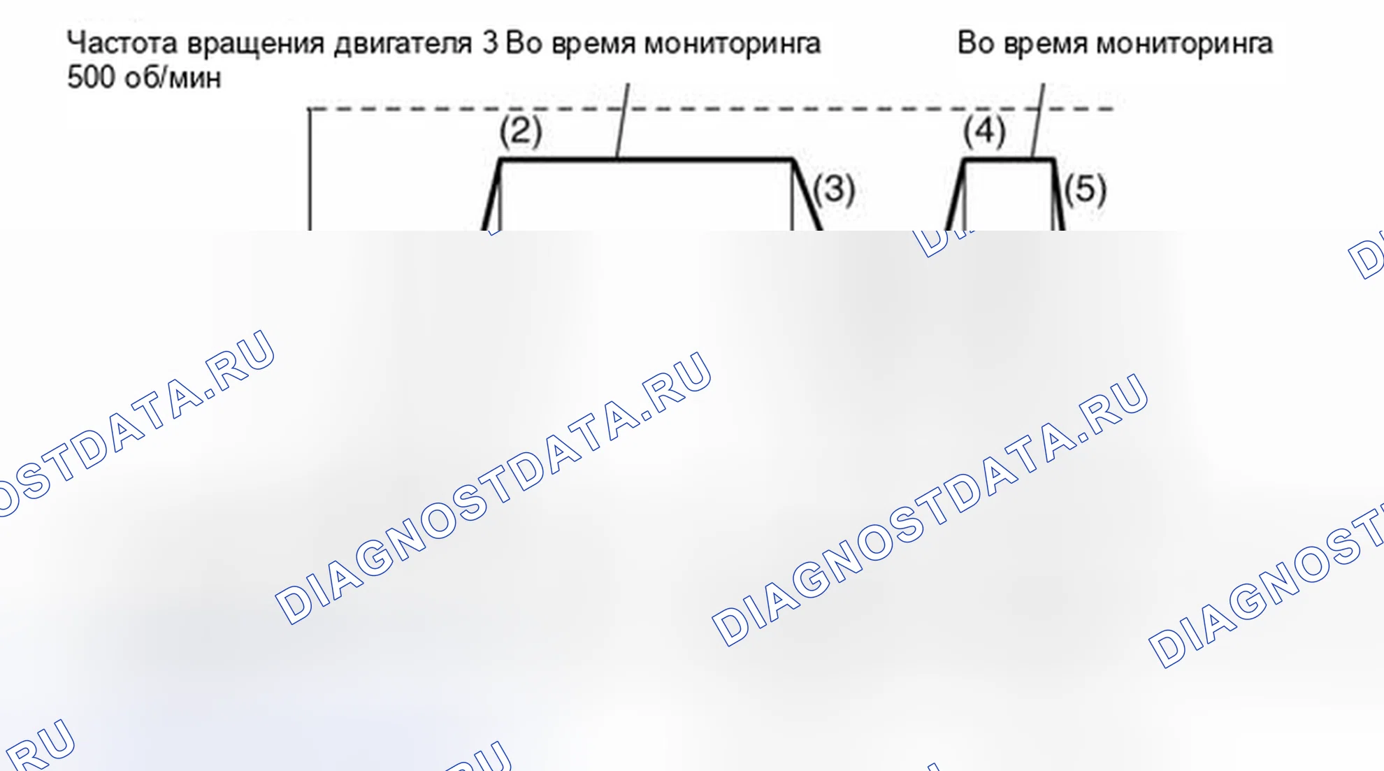 Рис. 35: Схема ездового цикла. Mitsubishi Lancer Evolution IX