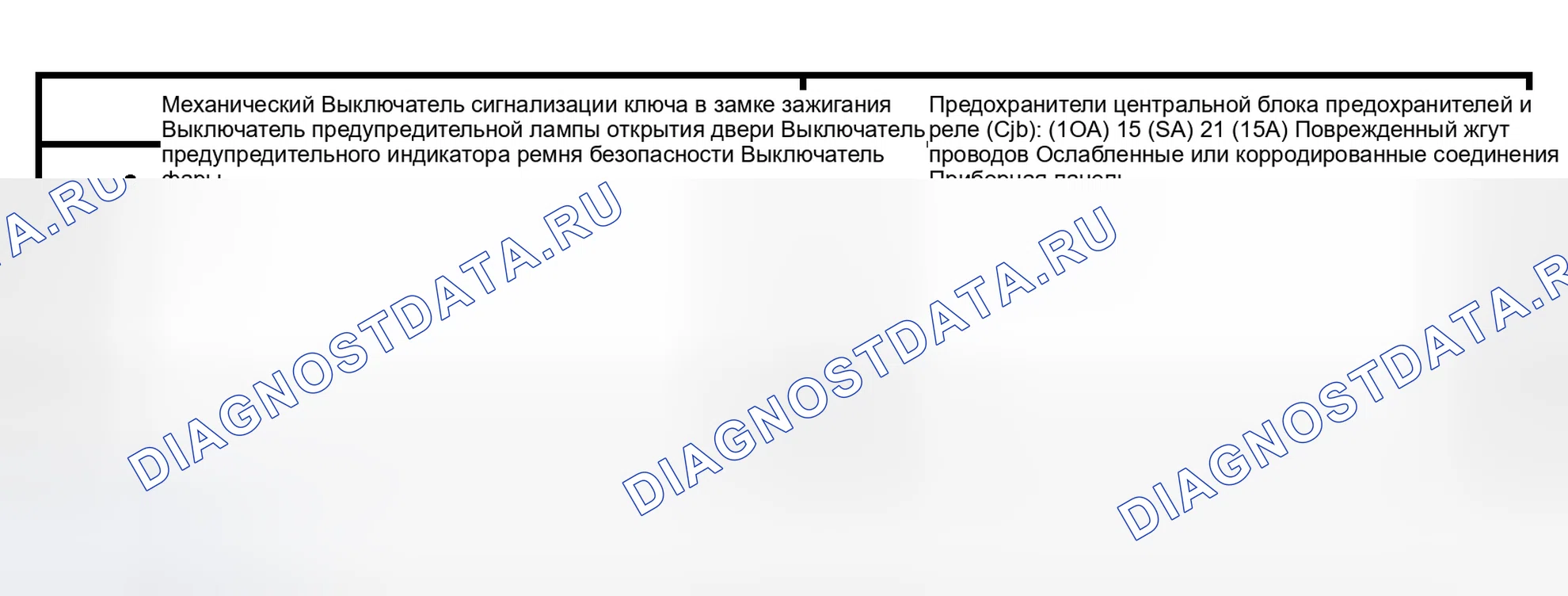 Рис. 7: Инспекция и проверка. Hyundai Lavita I