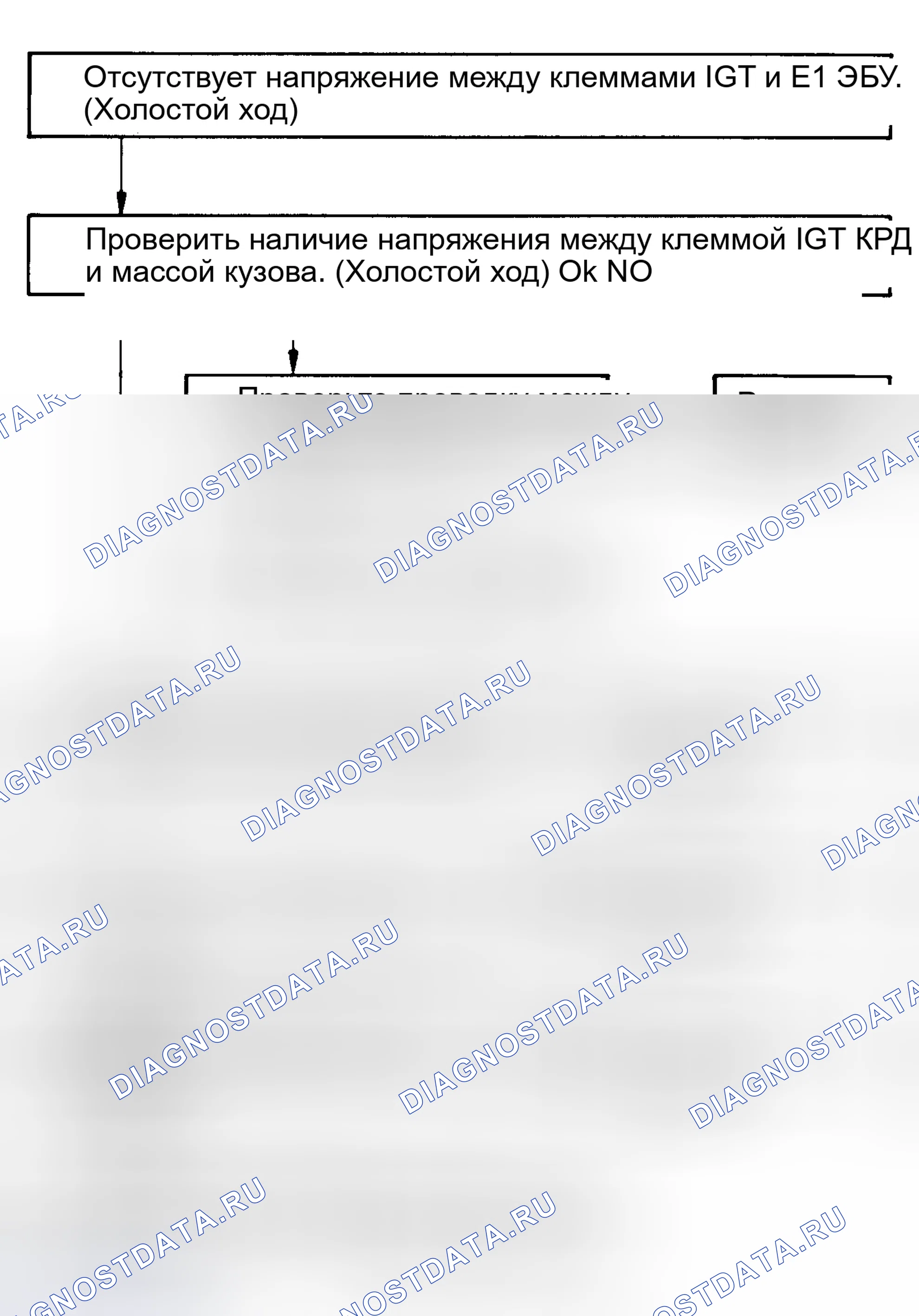 Рис. 78: Тест № 2, блок-схемы кодов 12, 13, 14, сигнал Ign и обороты в минуту. Toyota Camry V20