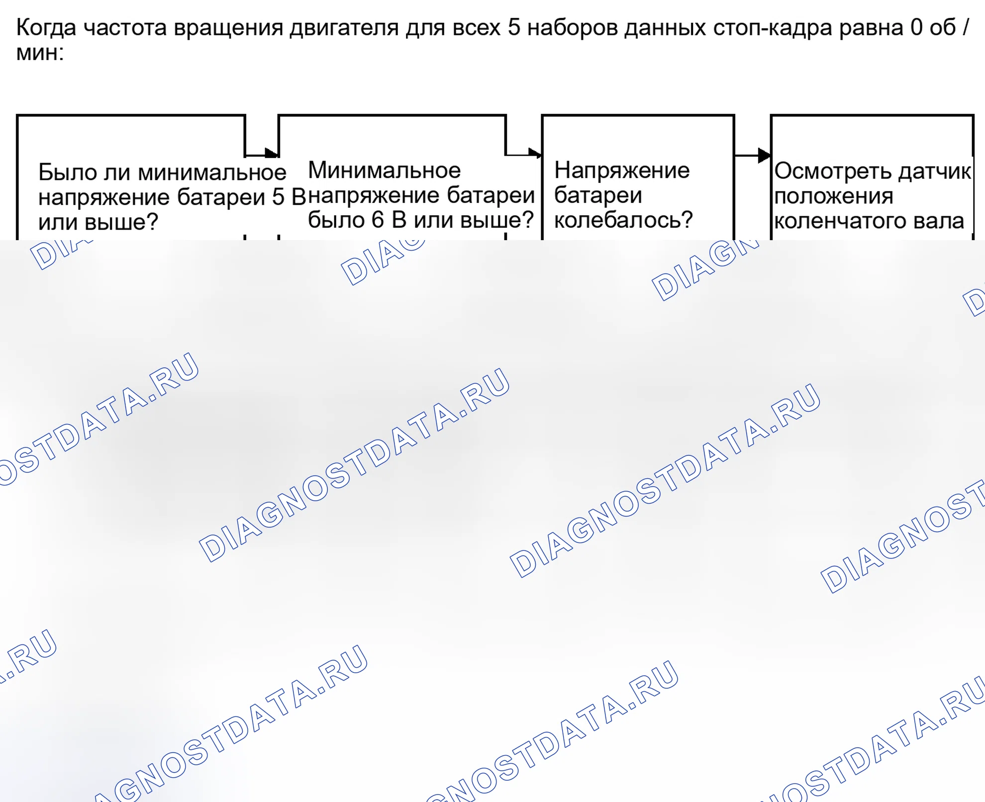 Рис. 130. Kia Soul II