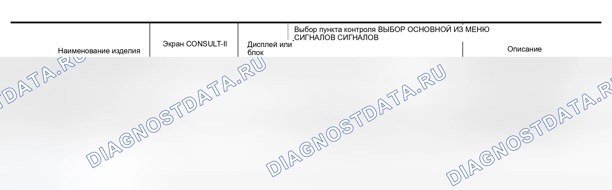 Рис. 33: Все сигналы, основные сигналы, выбор из меню. Nissan Murano Z50