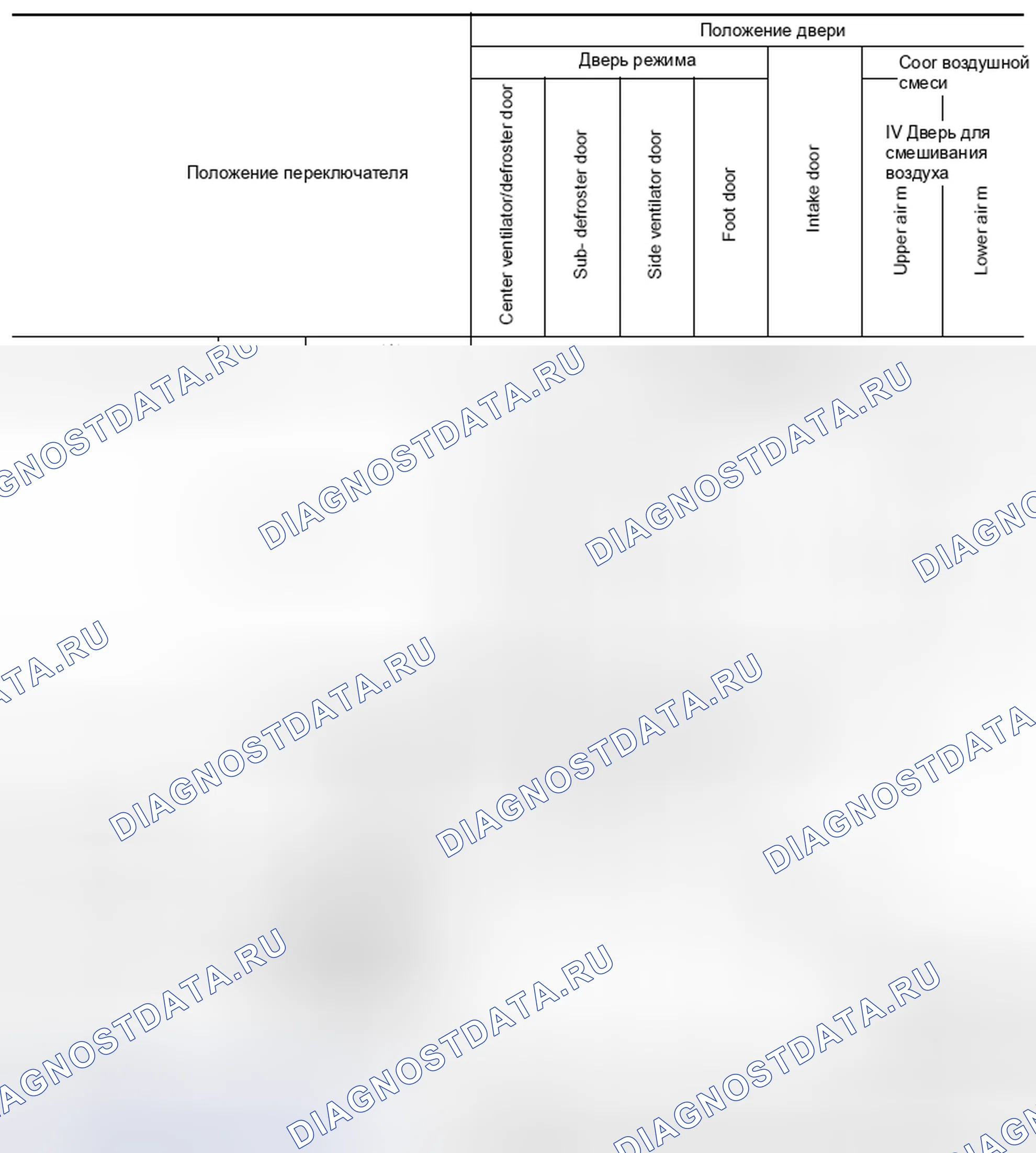 Рис. 263. Nissan Leaf I