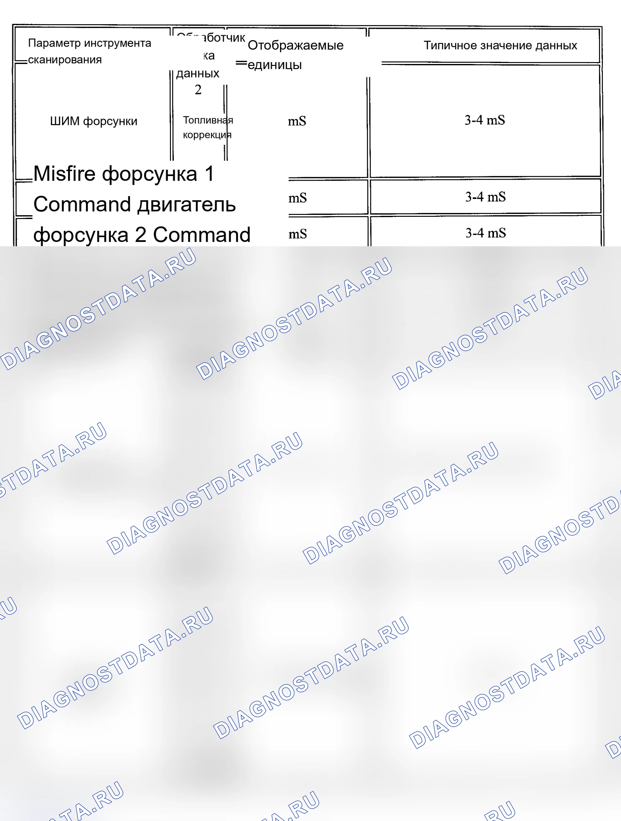 Рис. 7. Pontiac Grand AM V