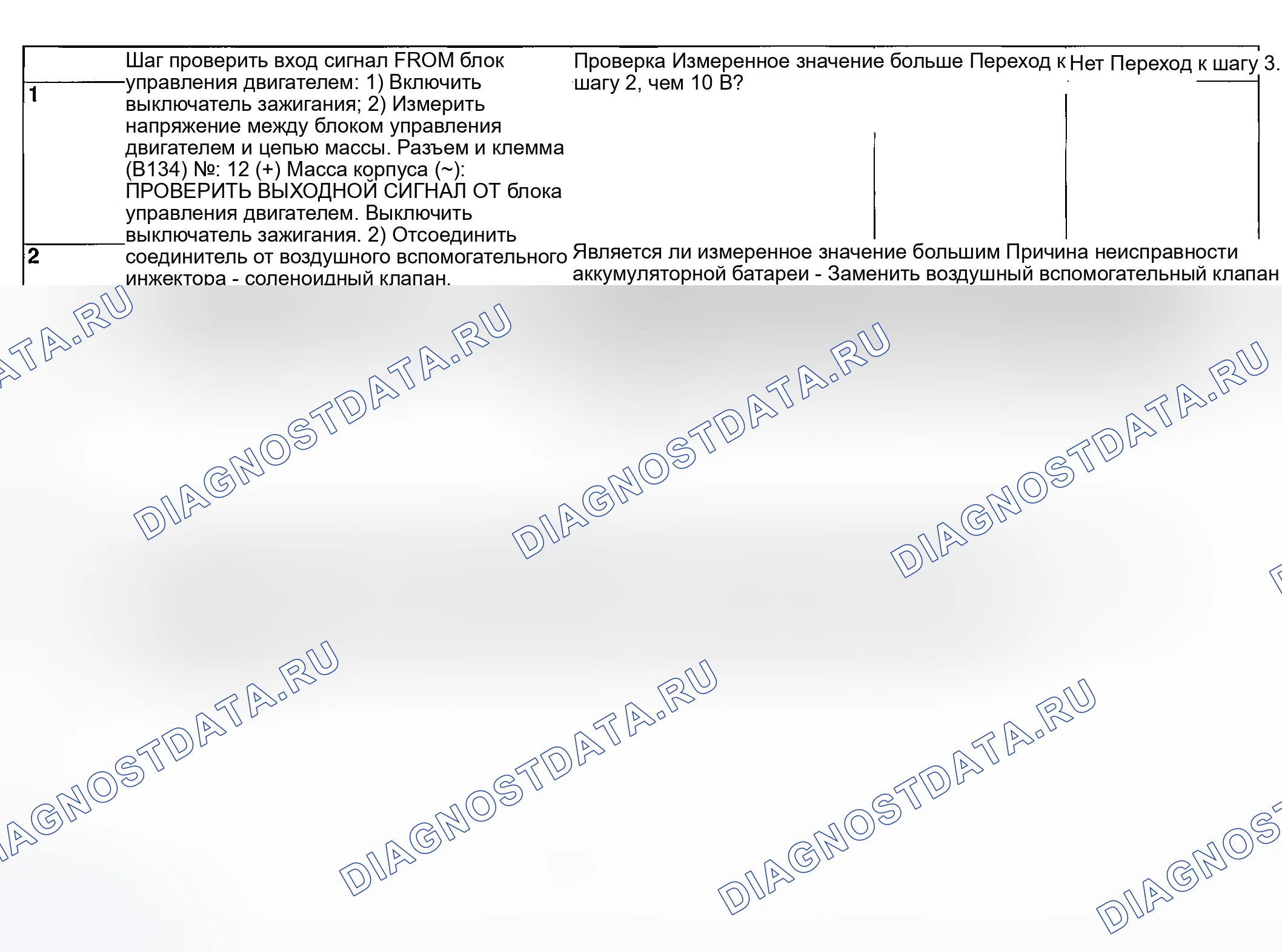 Рис. 66: ДИАГНОСТИЧЕСКАЯ ПРОЦЕДУРА. Subaru Outback BP