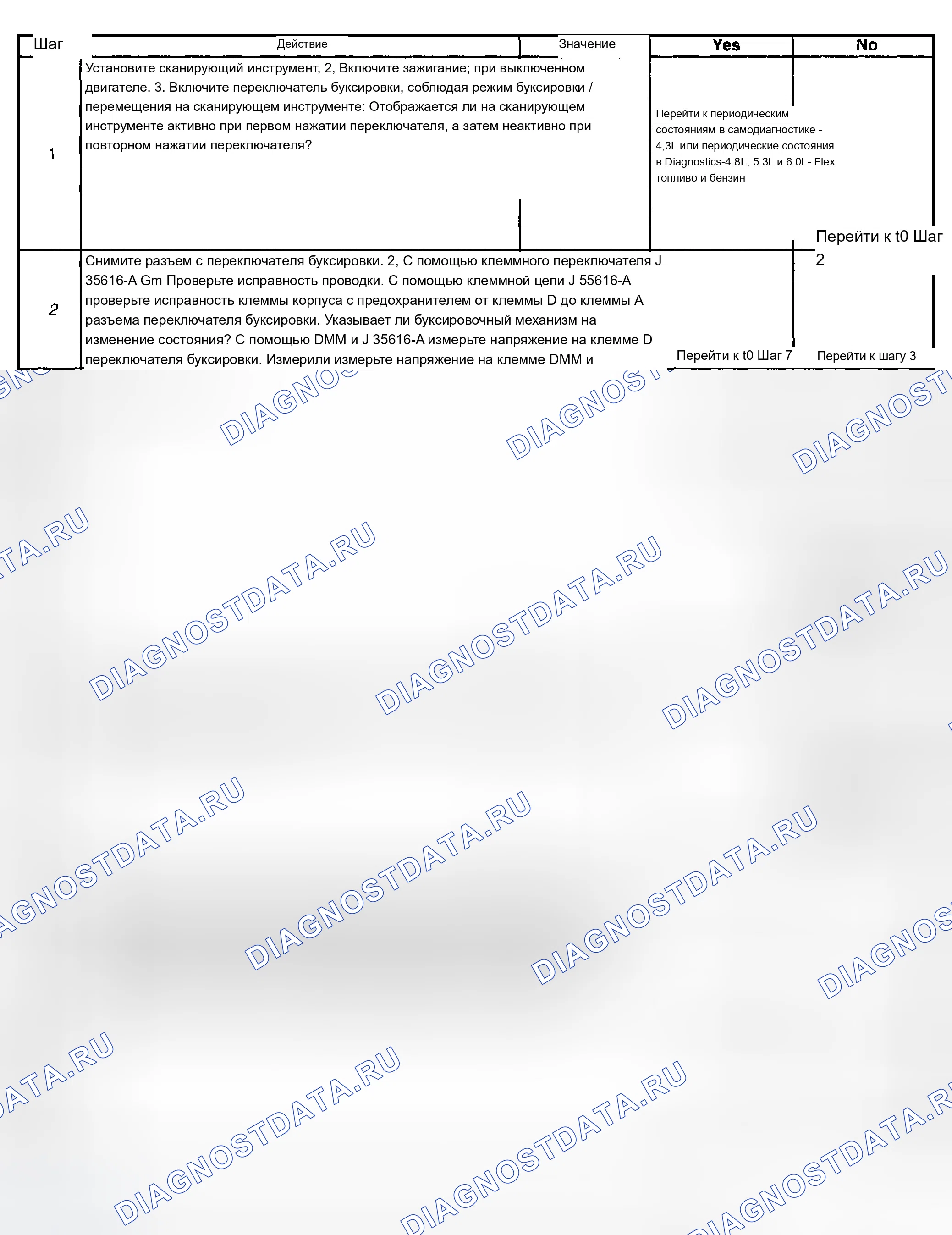 Рис. 690. Chevrolet Silverado 1500 HD 
