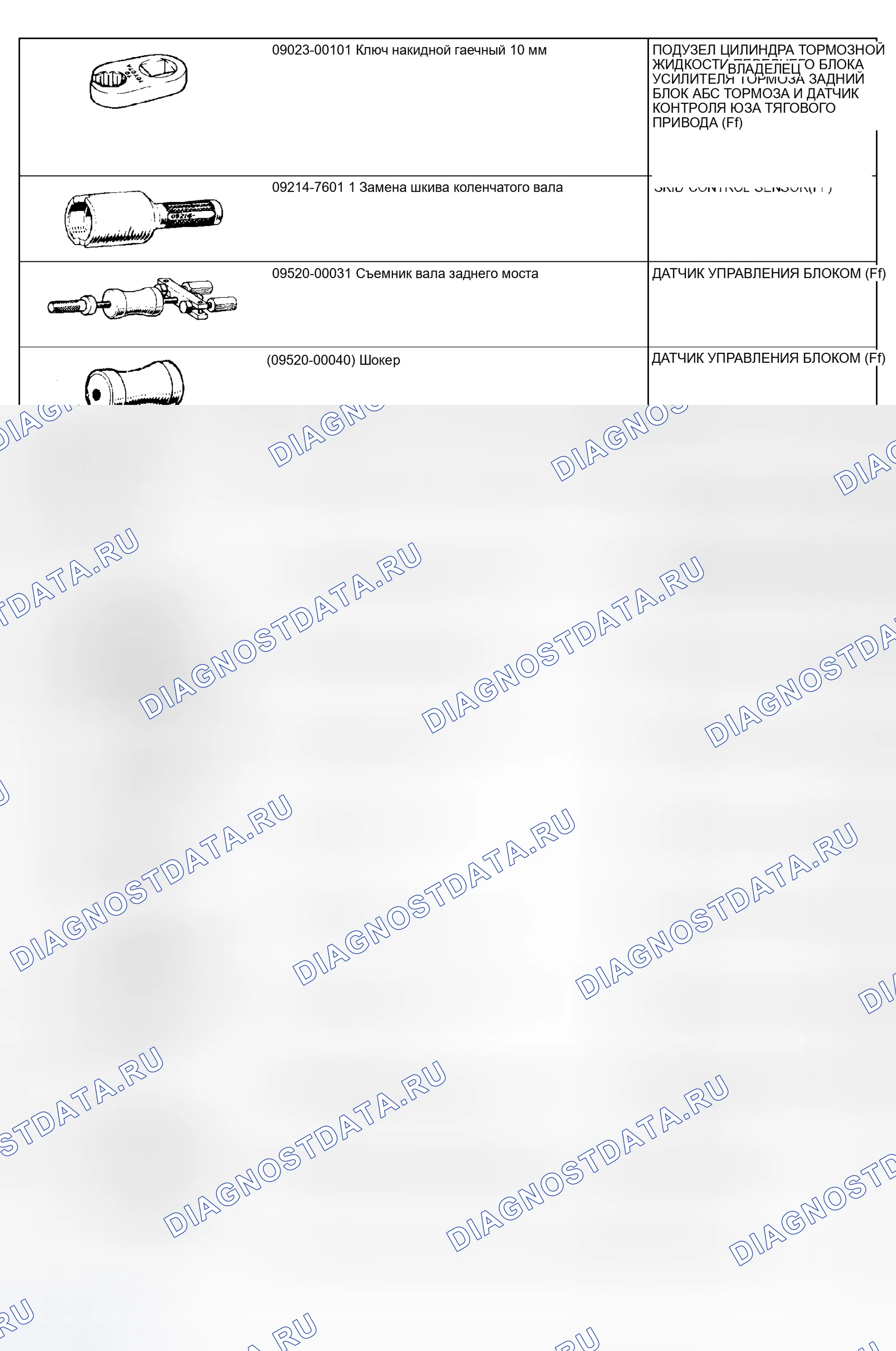 Рис. 48: SST. Lexus RX II