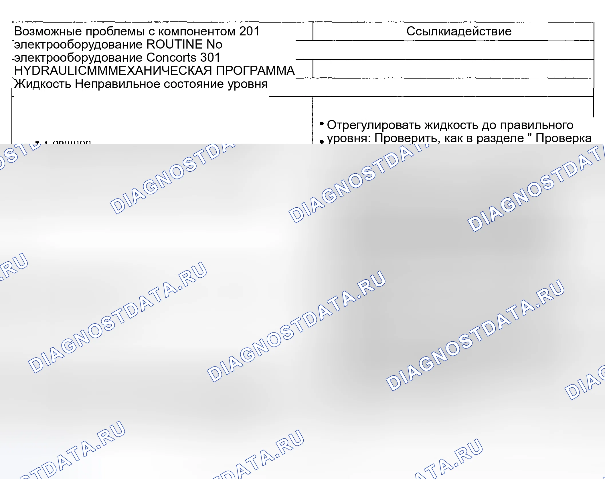 Рис. 1673: Диагностические процедуры 201 / 301 - вовлеченность: нет вперед. Ford Pickup F250 Super Duty I