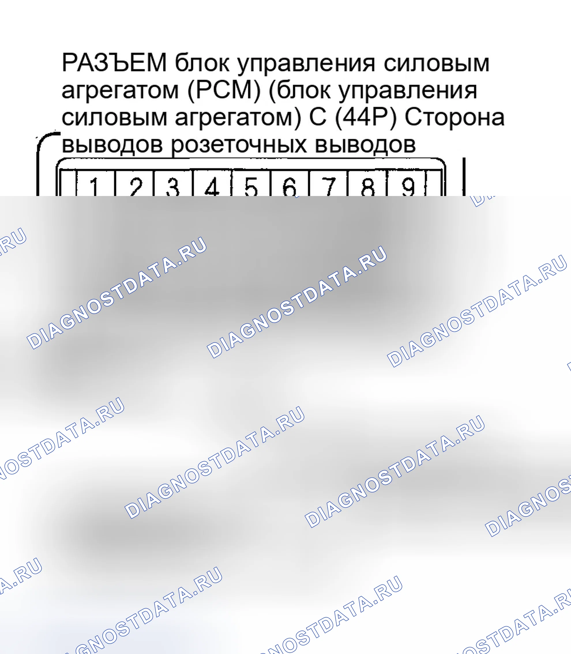 Рис. 9. Honda Ridgeline I