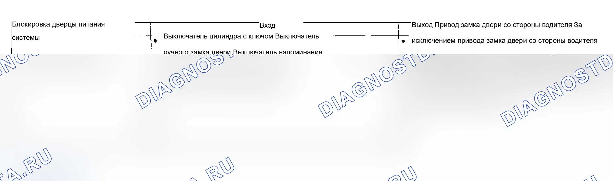 Как отрегулировать трос переключения передач. Ford B-MAX I