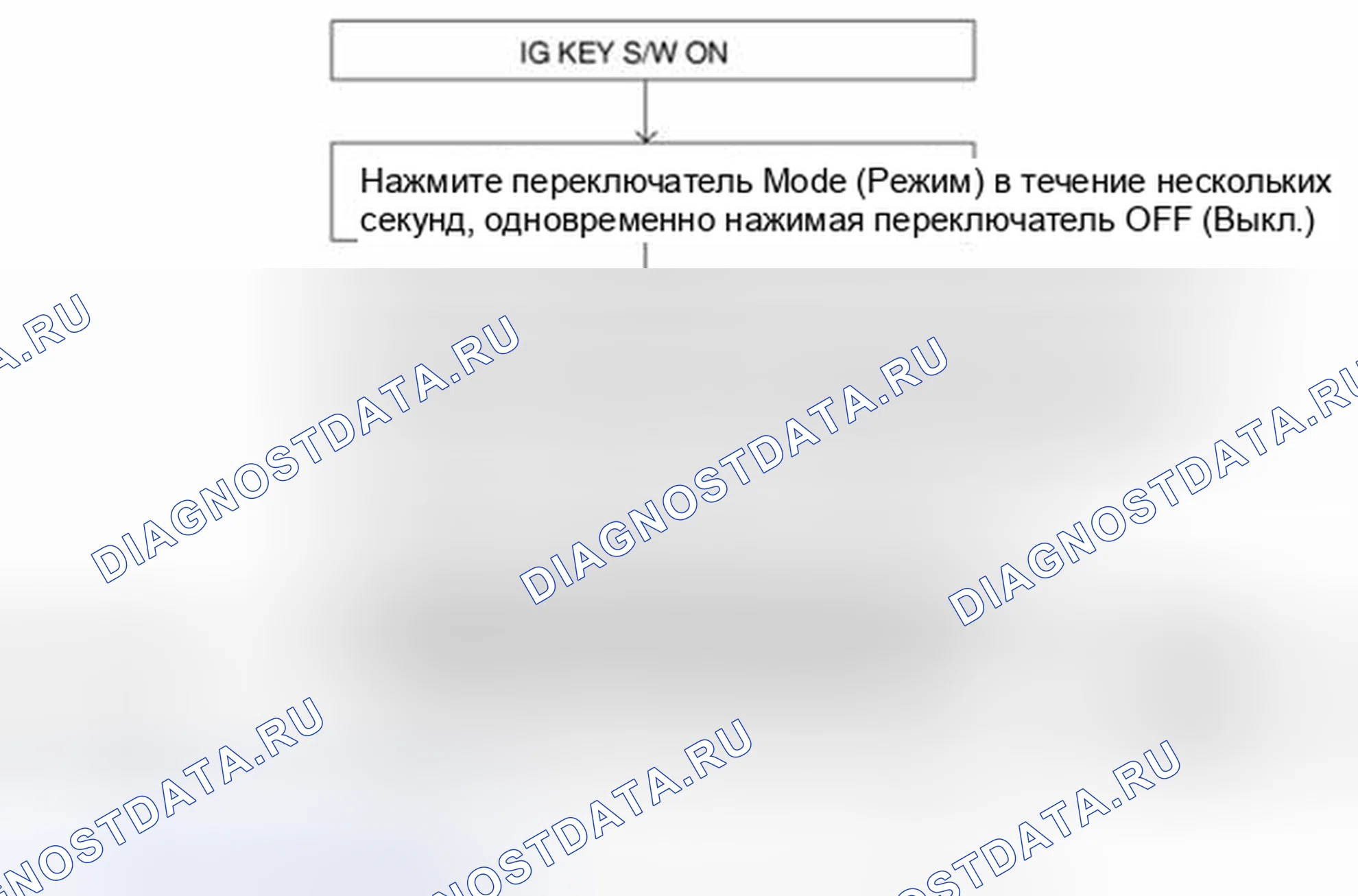 Рис. 53: Самодиагностика. Hyundai Santa Fe II рестайлинг