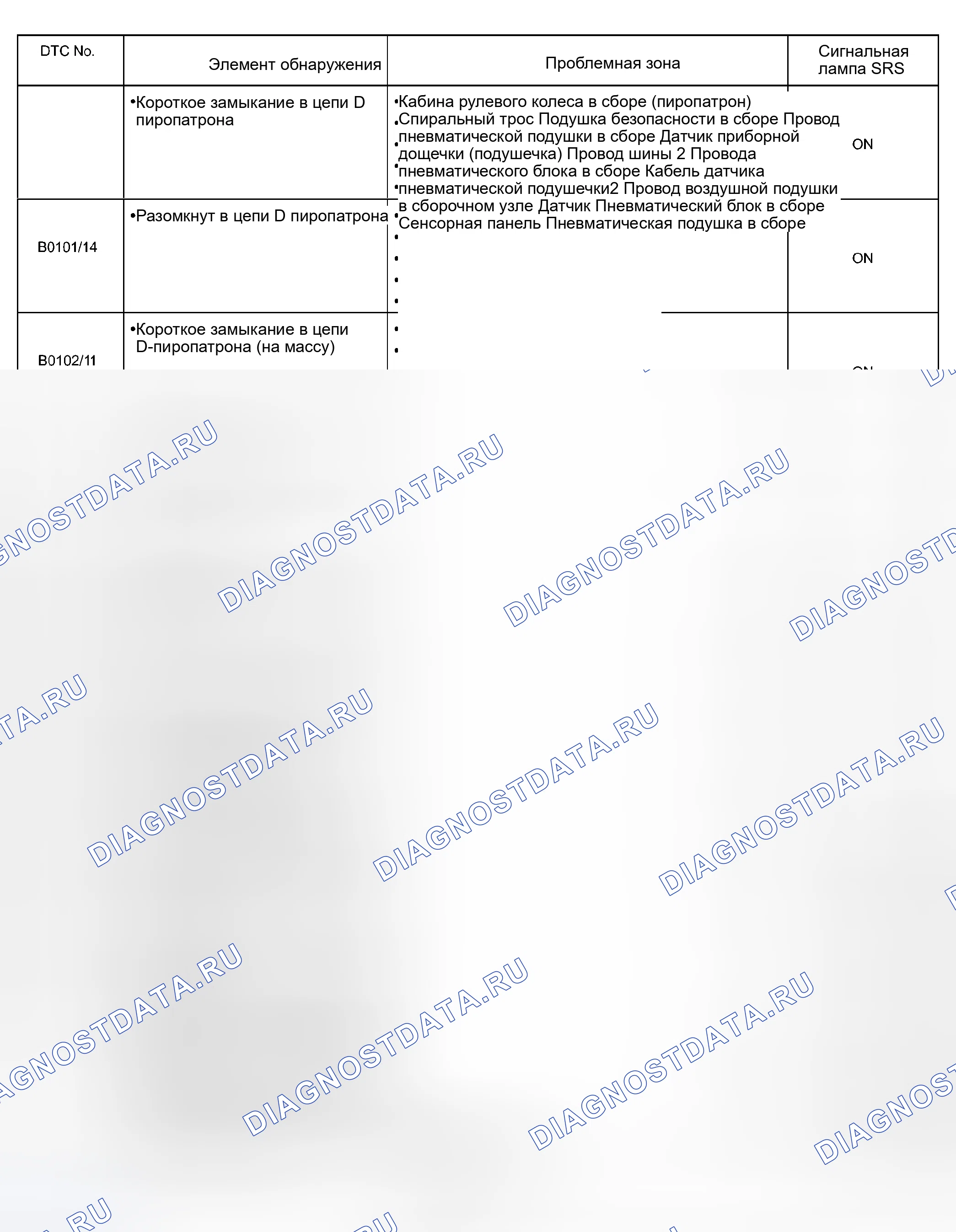 Рис. 7. Haval Xiaolong Max I