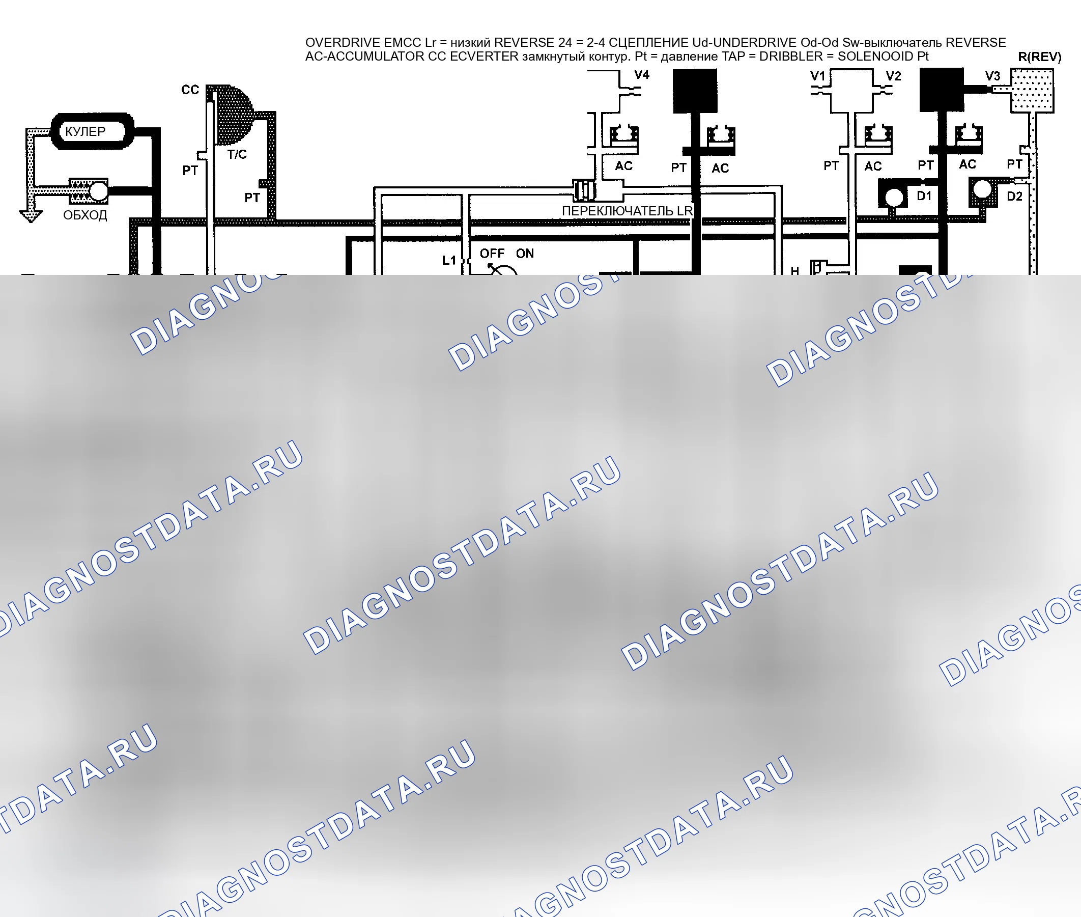 Рис. 294. Dodge Grand Caravan IV