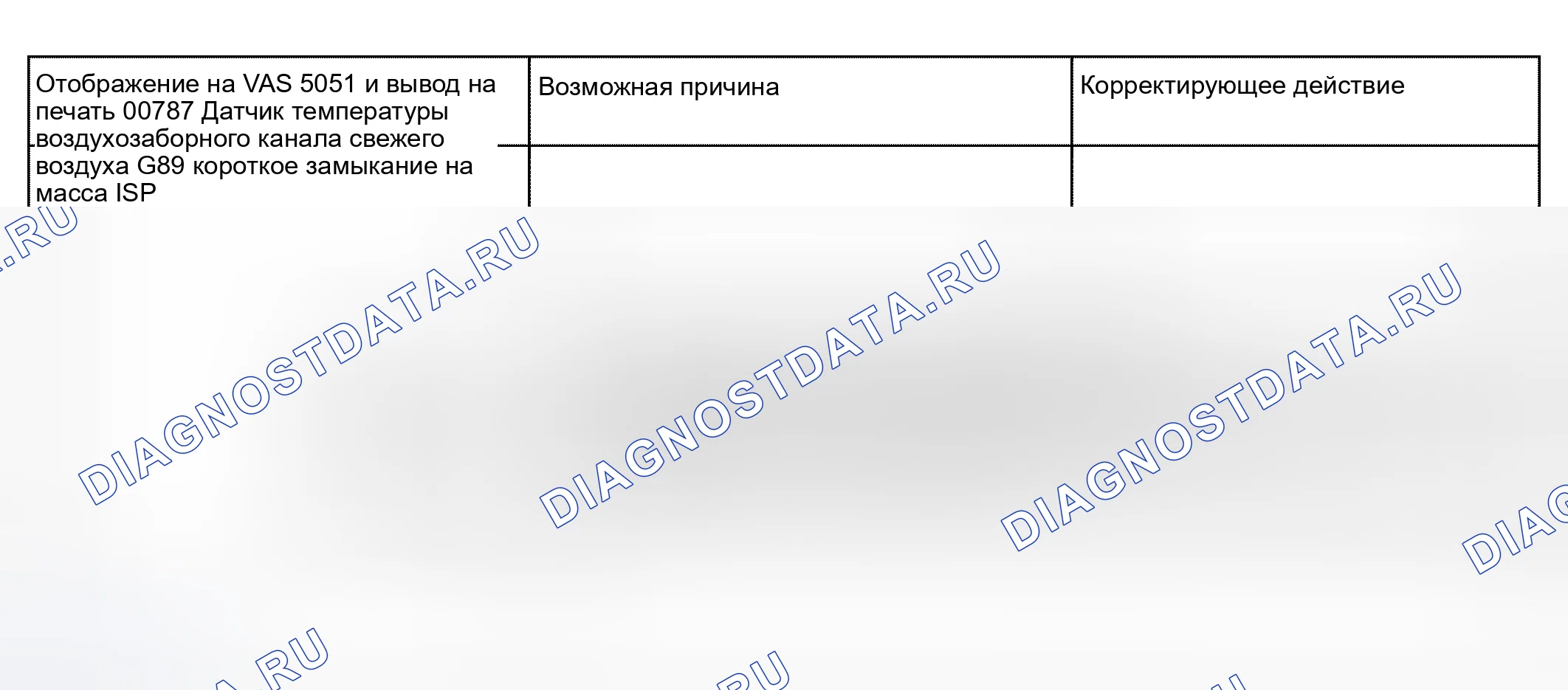 Рис. 25. Audi S4 B6