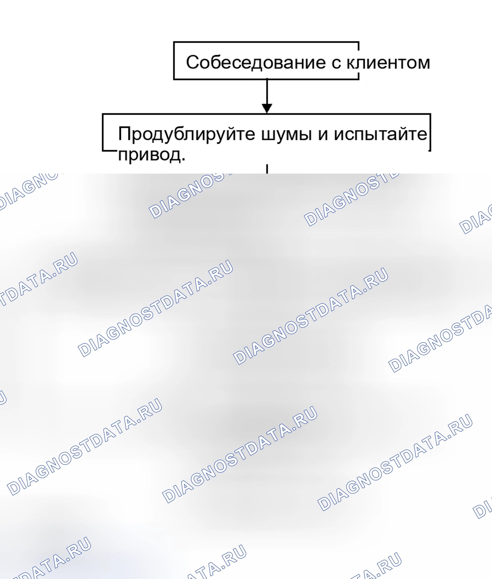 Рис. 176: ПОСЛЕДОВАТЕЛЬНОСТЬ ВЫПОЛНЕНИЯ РАБОТ. Infiniti G35 III