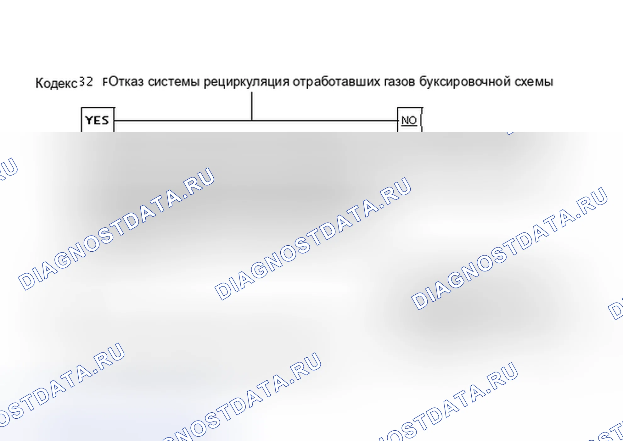 Рис. 203: Блок-схема кода 32 - Отказ системы рециркуляция отработавших газов (2 из 2). Chevrolet Camaro III рестайлинг