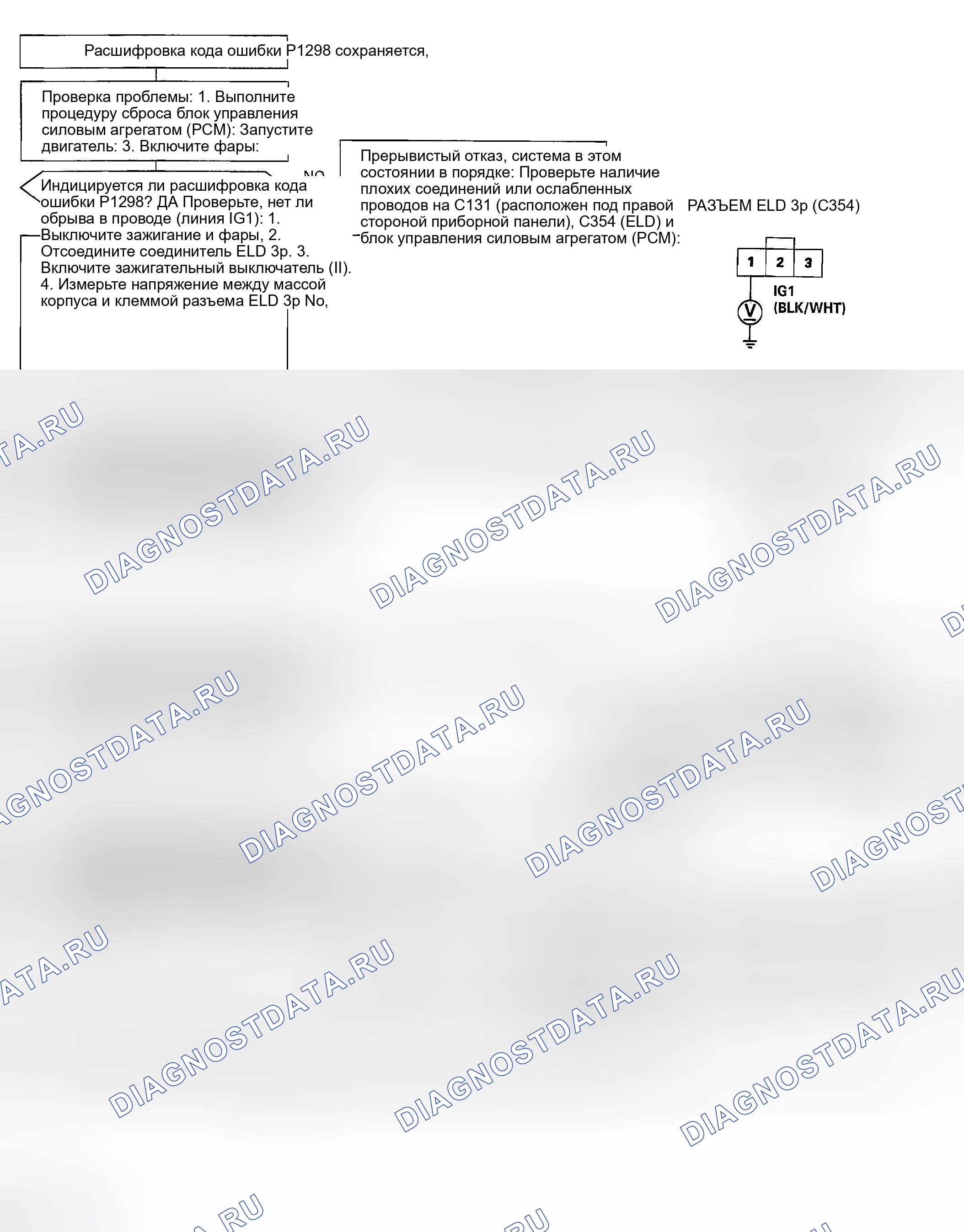 Рис. 127: расшифровка кода ошибки P1298: Проблема высокого напряжения в цепи детектора электрической нагрузки (ELD). Honda Civic GA