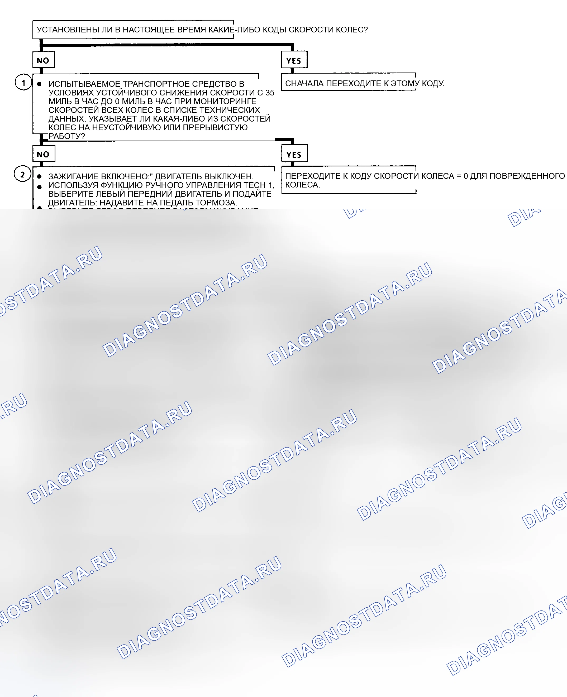 Рис. 58: Слишком длинный A052 кода, блок-схема, левый передний канал в приводе. Hyundai Tuscani I