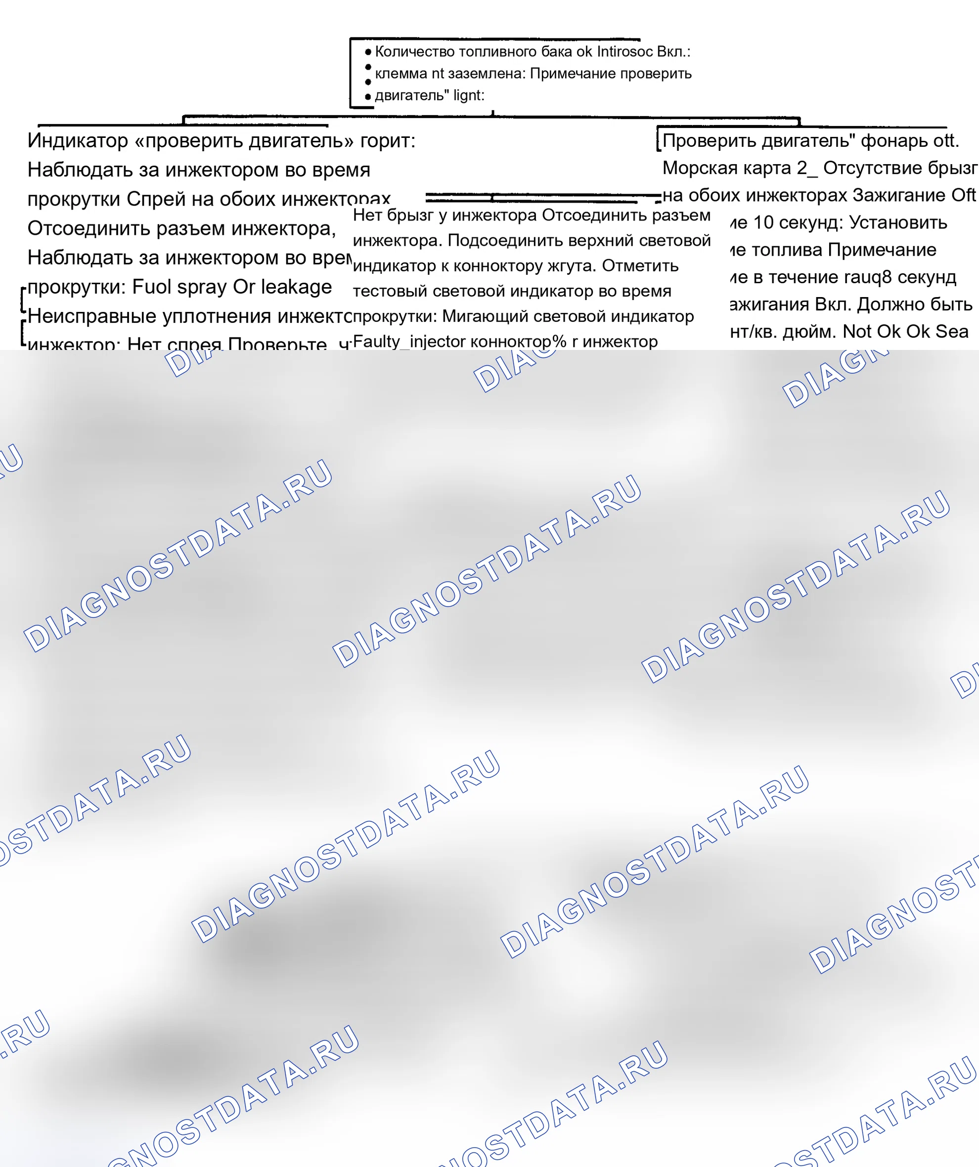 Рис. 242: Диаграмма 4A: Кривошипы двигателя, но не будут работать блок-схема (V8). Chevrolet Camaro III