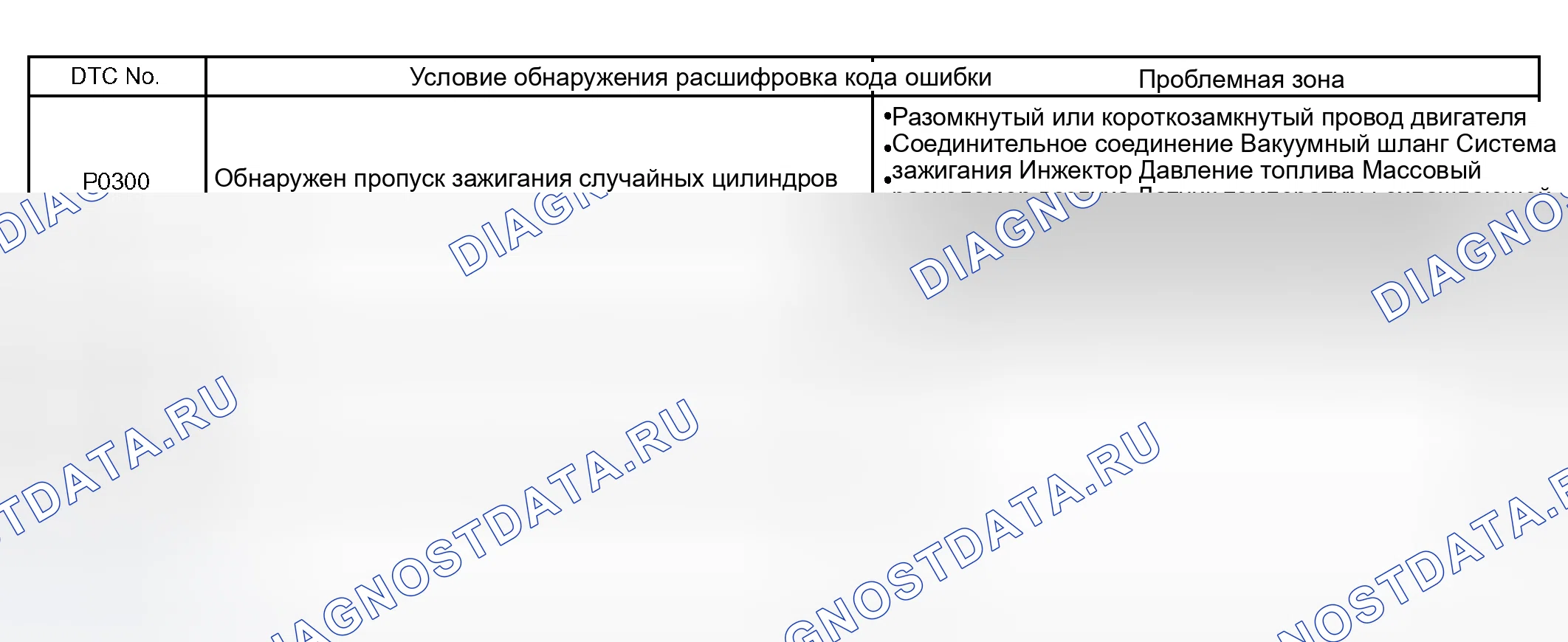 Рис. 150: ОПИСАНИЕ СХЕМЫ. Toyota Sienna II