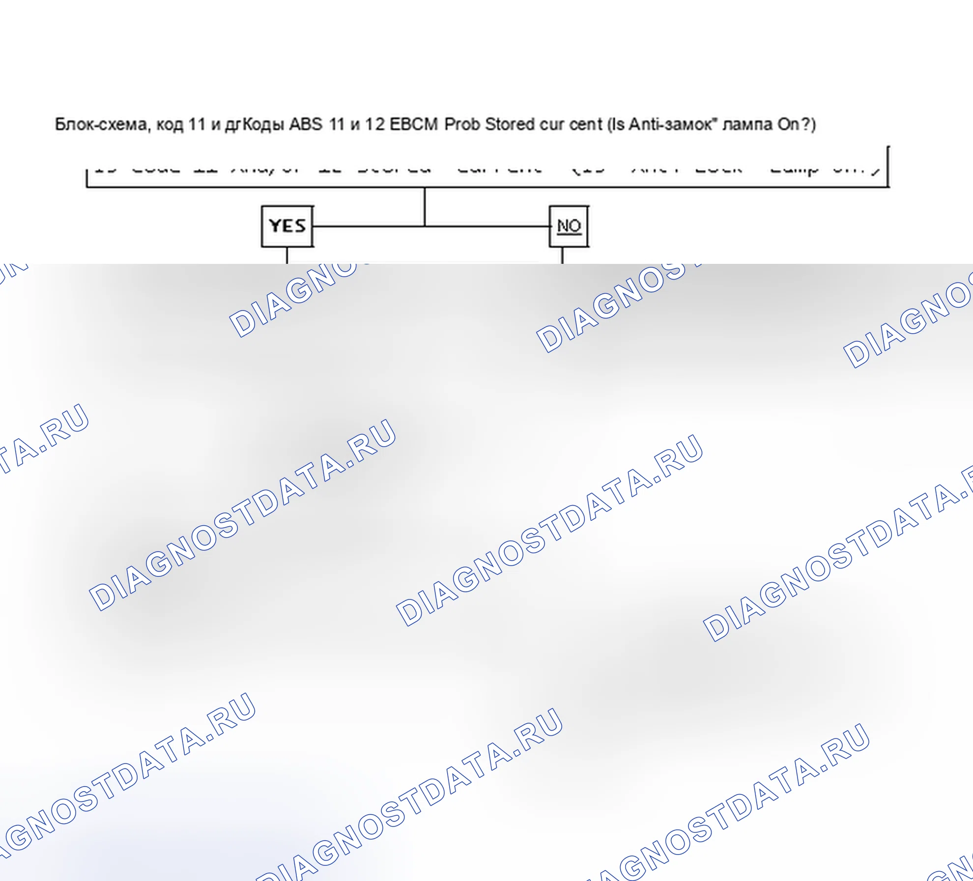 Рис. 19: Блок-схема A1, коды ABS 11 и 12 - проблема EBCM. Buick Electra Park Avenue 