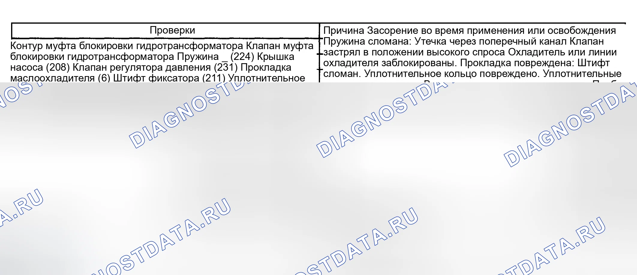 Рис. 1196: Перегревы коробки передач. GMC Sierra 1500 HD 