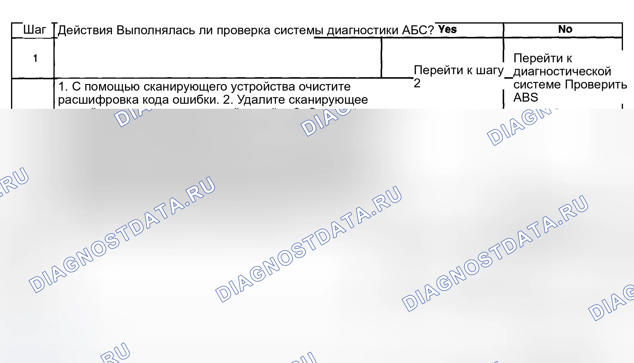 Рис. 83: Описание испытания. Lexus LX J100 рестайлинг