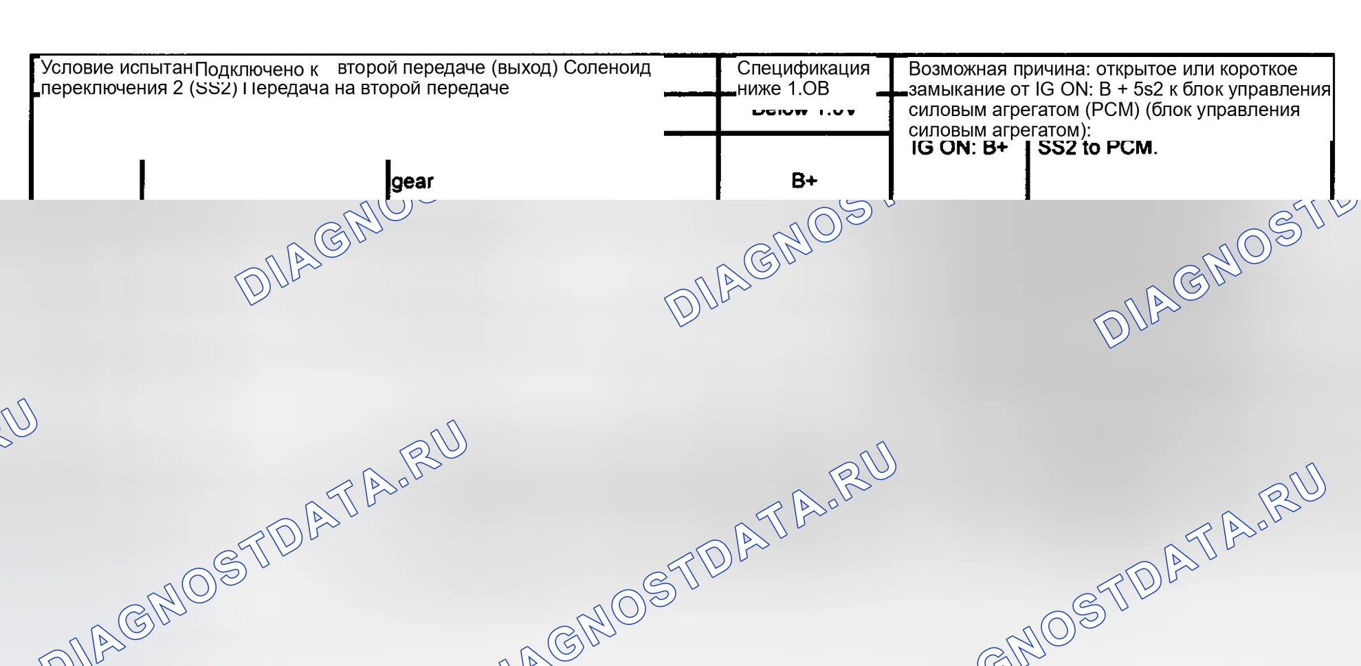 Рис. 2: Диаграмма напряжения выводов блок управления силовым агрегатом (PCM) (блок управления силовым агрегатом) (B2500). Honda Civic IX